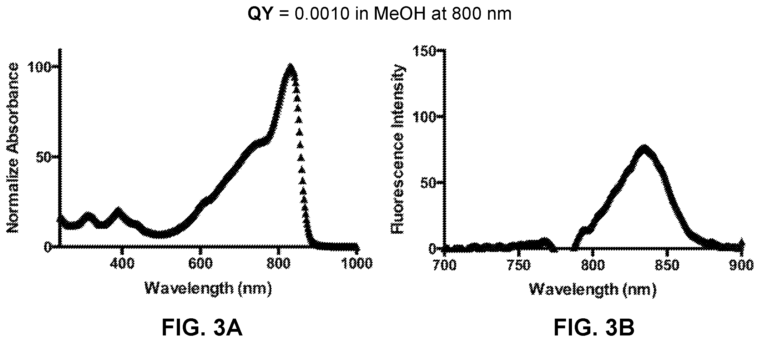 Patent US12359069 Figure 3 – Azacyanine dyes and use thereof