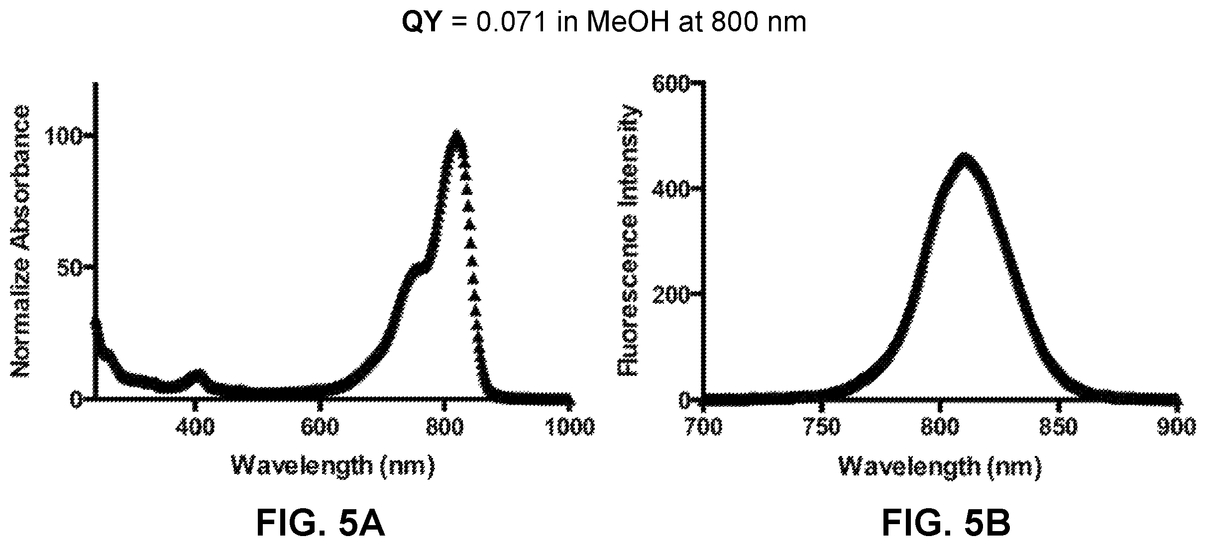 Patent US12359069 Figure 5 – Azacyanine dyes and use thereof