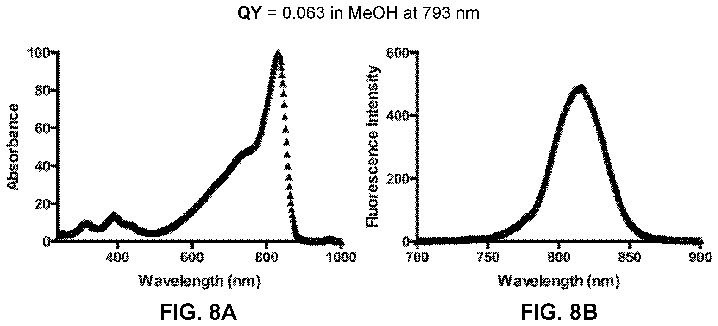 Patent US12359069 Figure 8 – Azacyanine dyes and use thereof