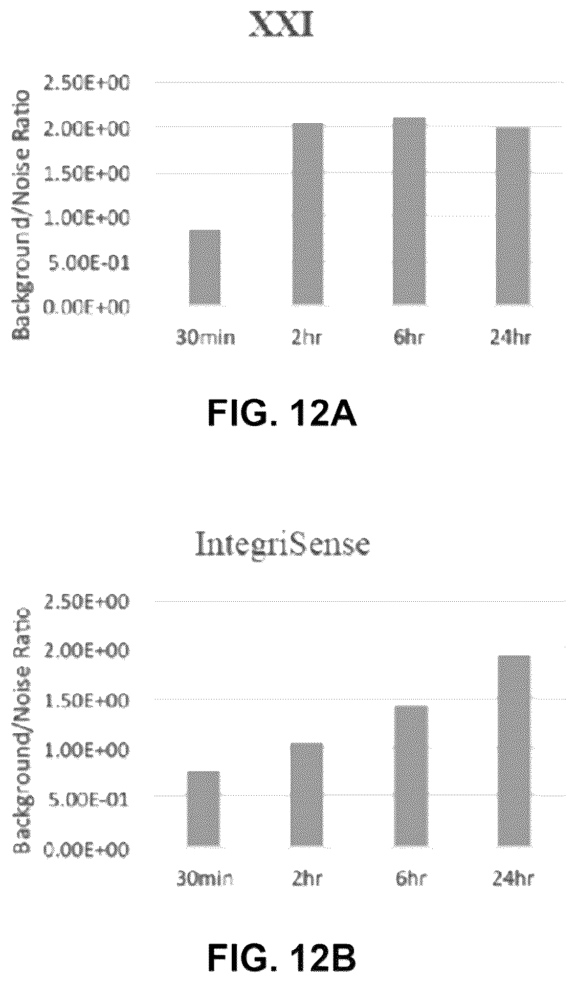 Patent US12359069 Figure 12 – Azacyanine dyes and use thereof