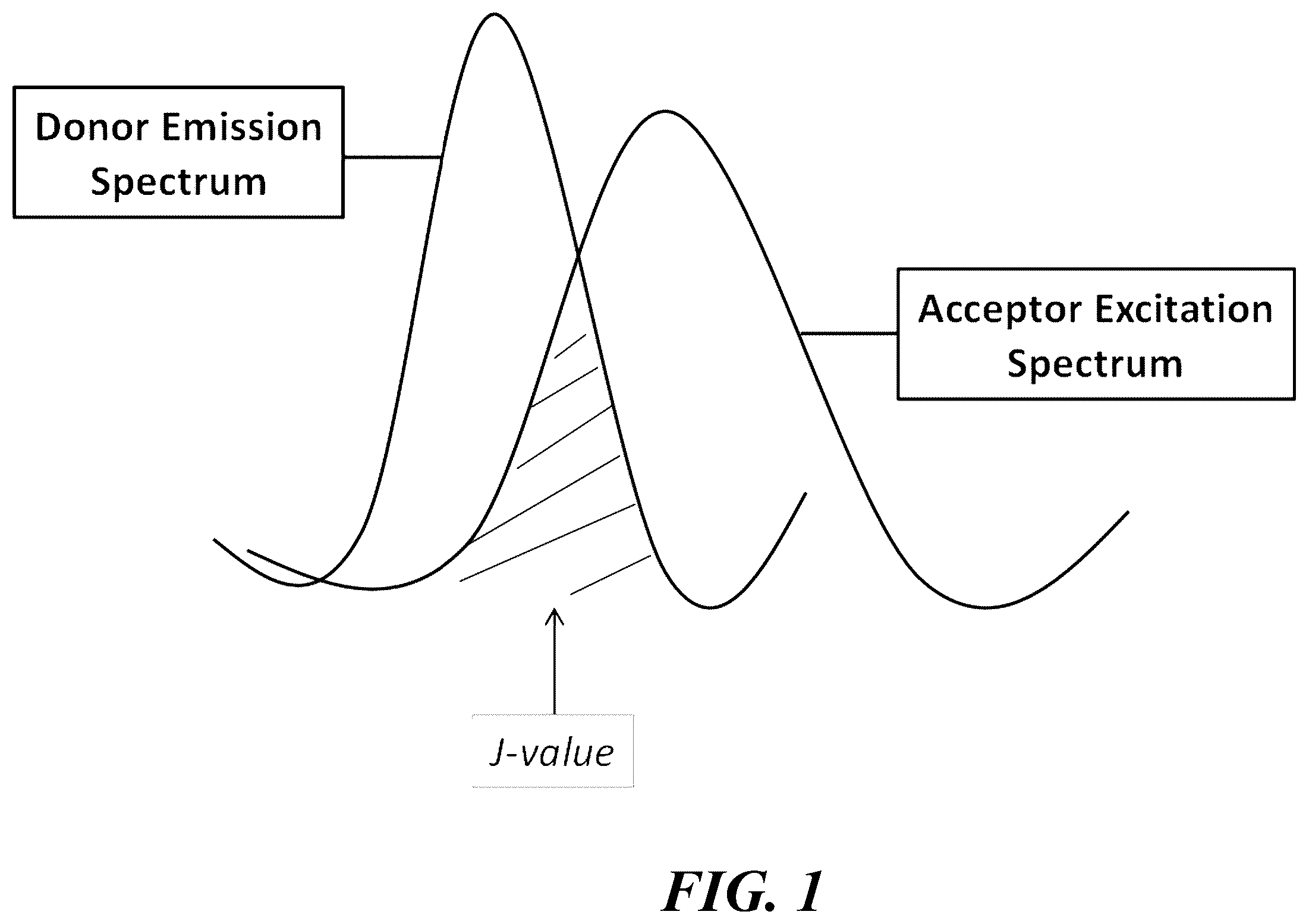Patent US12359071 Figure 1 – Polymeric tandem dyes with linker groups