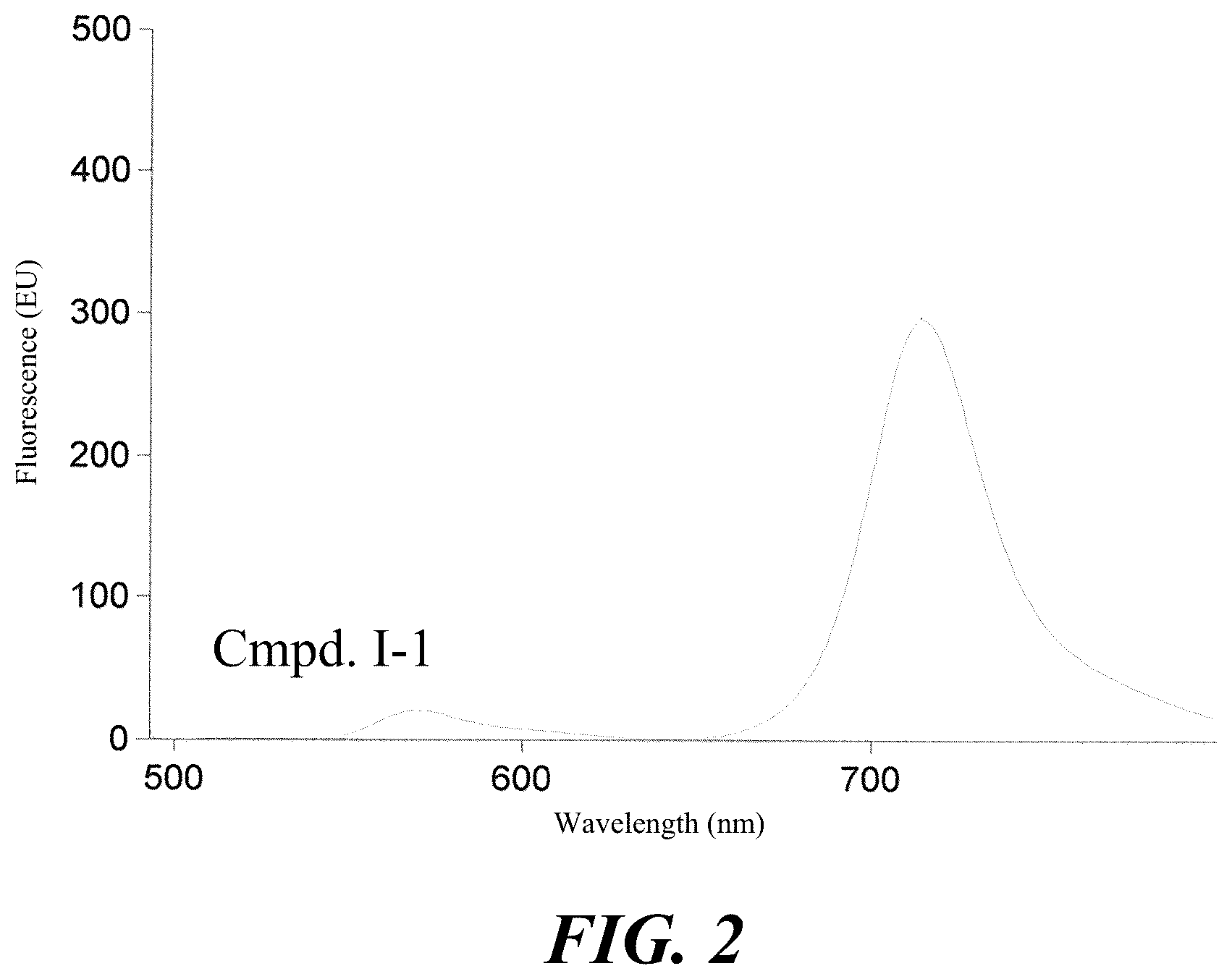 Patent US12359071 Figure 2 – Polymeric tandem dyes with linker groups