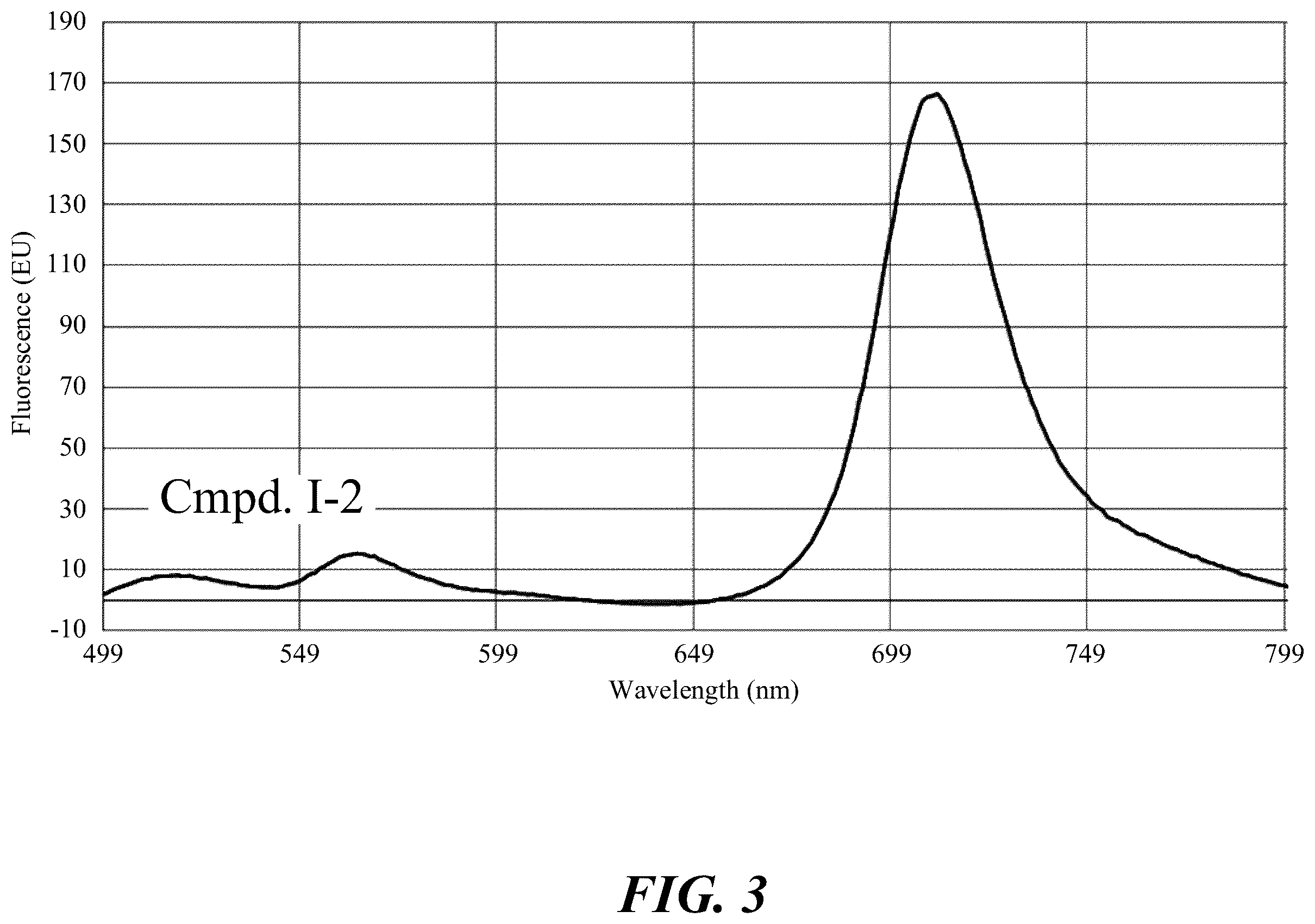 Patent US12359071 Figure 3 – Polymeric tandem dyes with linker groups
