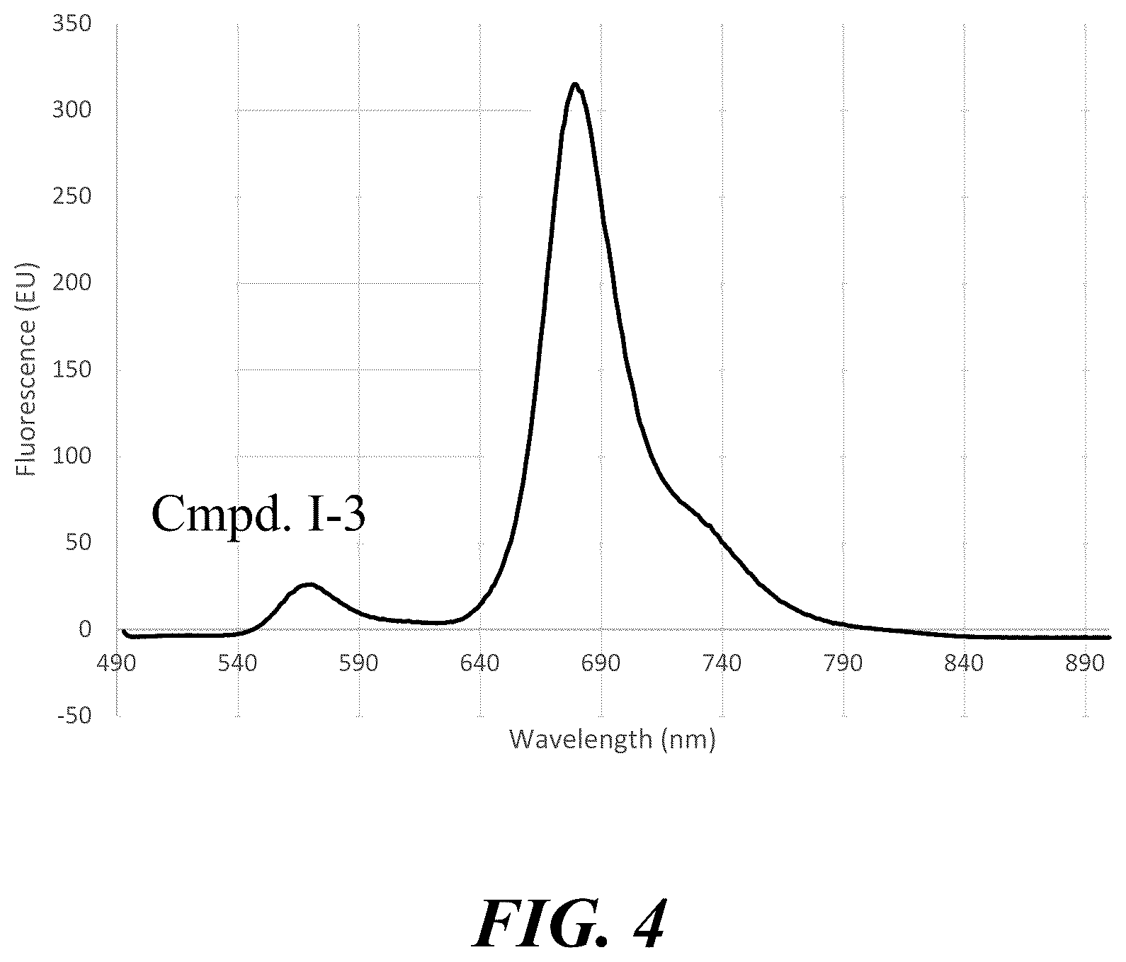Patent US12359071 Figure 4 – Polymeric tandem dyes with linker groups