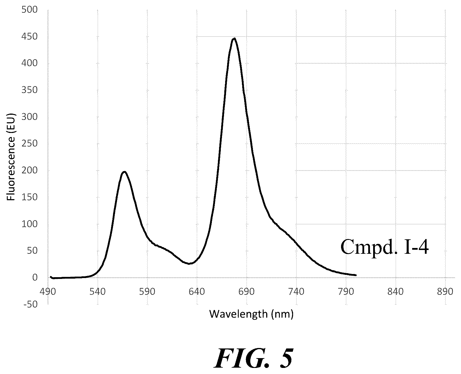 Patent US12359071 Figure 5 – Polymeric tandem dyes with linker groups