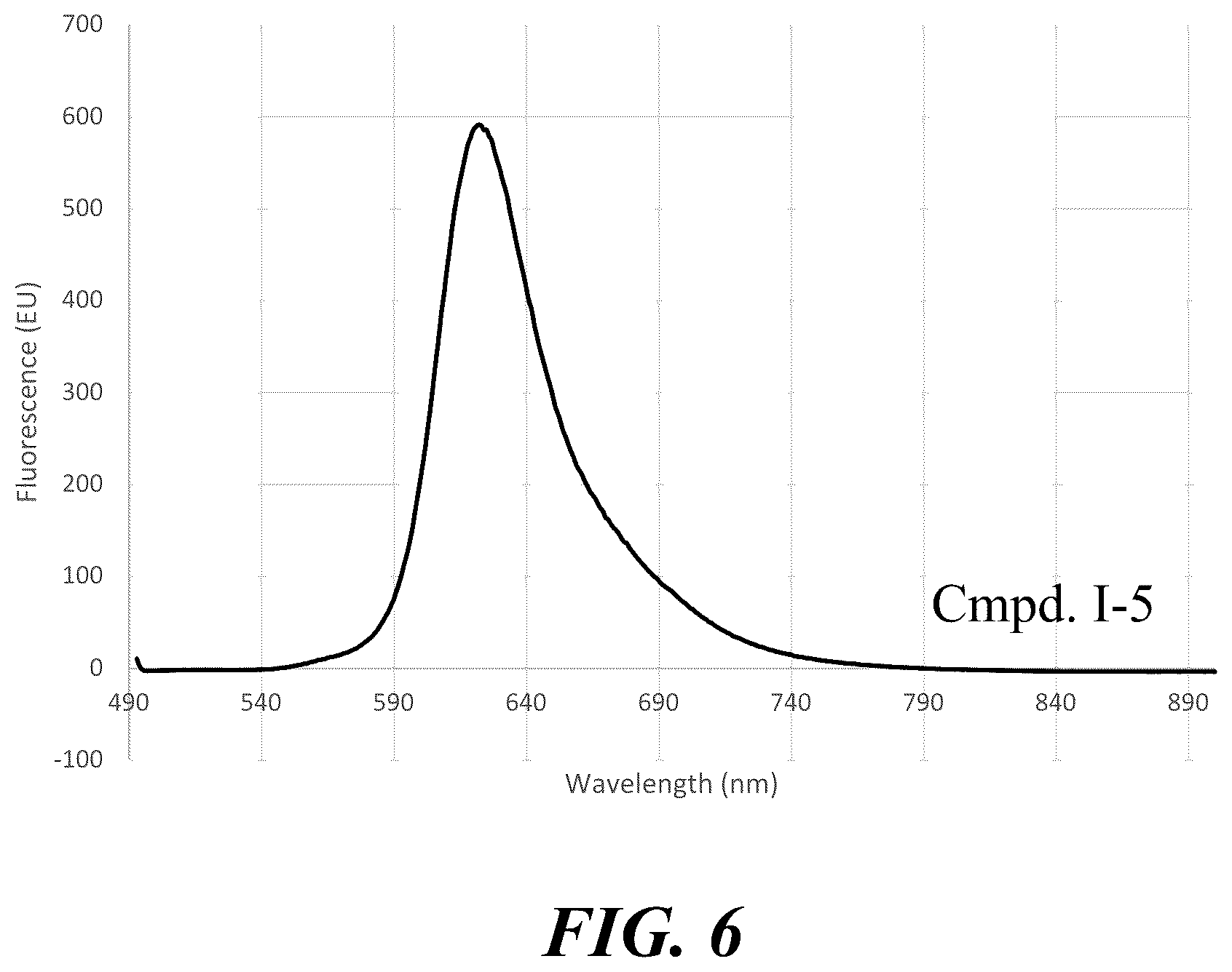 Patent US12359071 Figure 6 – Polymeric tandem dyes with linker groups