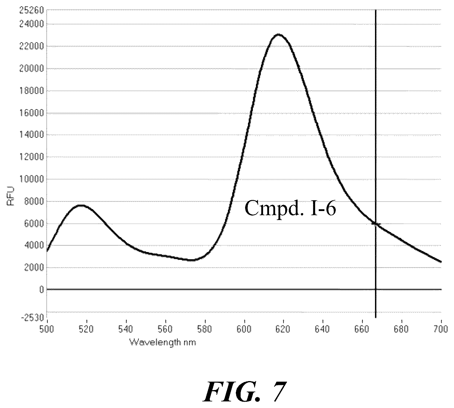 Patent US12359071 Figure 7 – Polymeric tandem dyes with linker groups