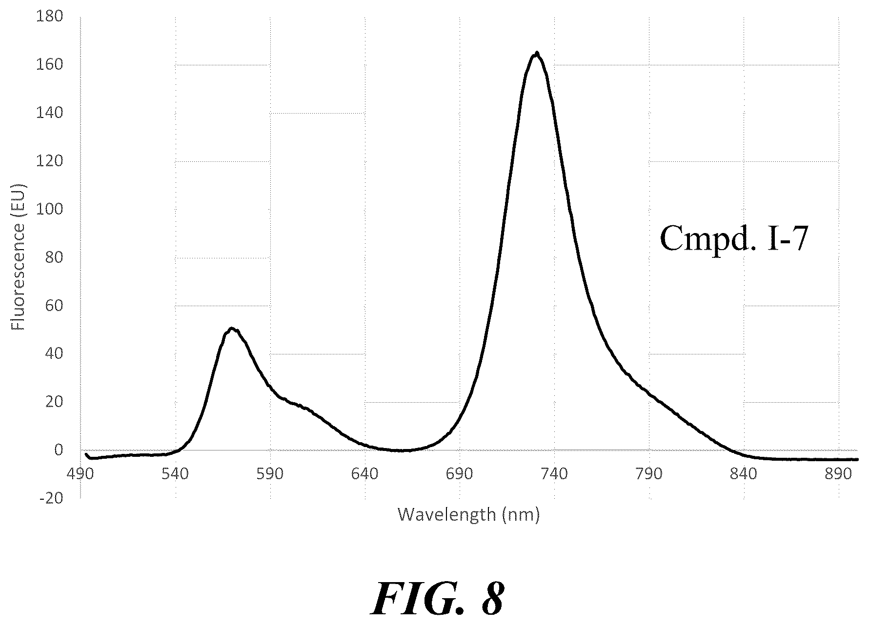 Patent US12359071 Figure 8 – Polymeric tandem dyes with linker groups