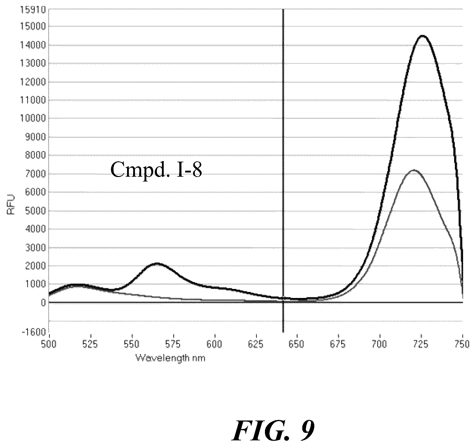 Patent US12359071 Figure 9 – Polymeric tandem dyes with linker groups