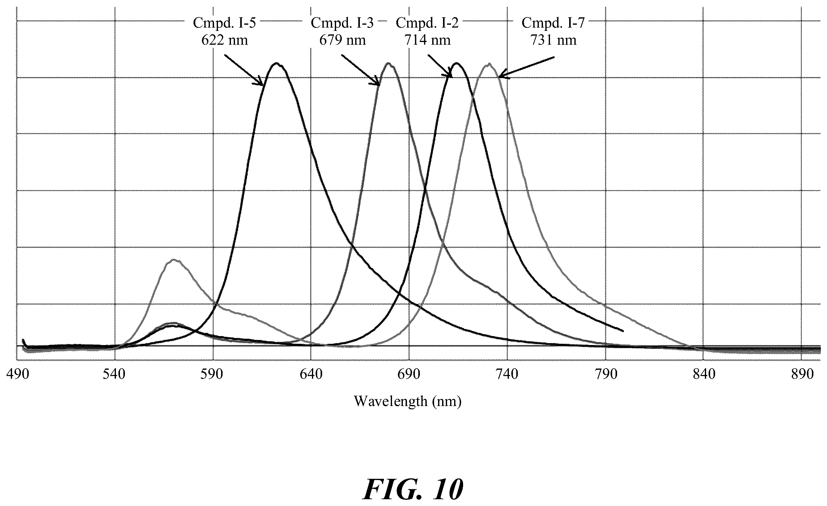 Patent US12359071 Figure 10 – Polymeric tandem dyes with linker groups