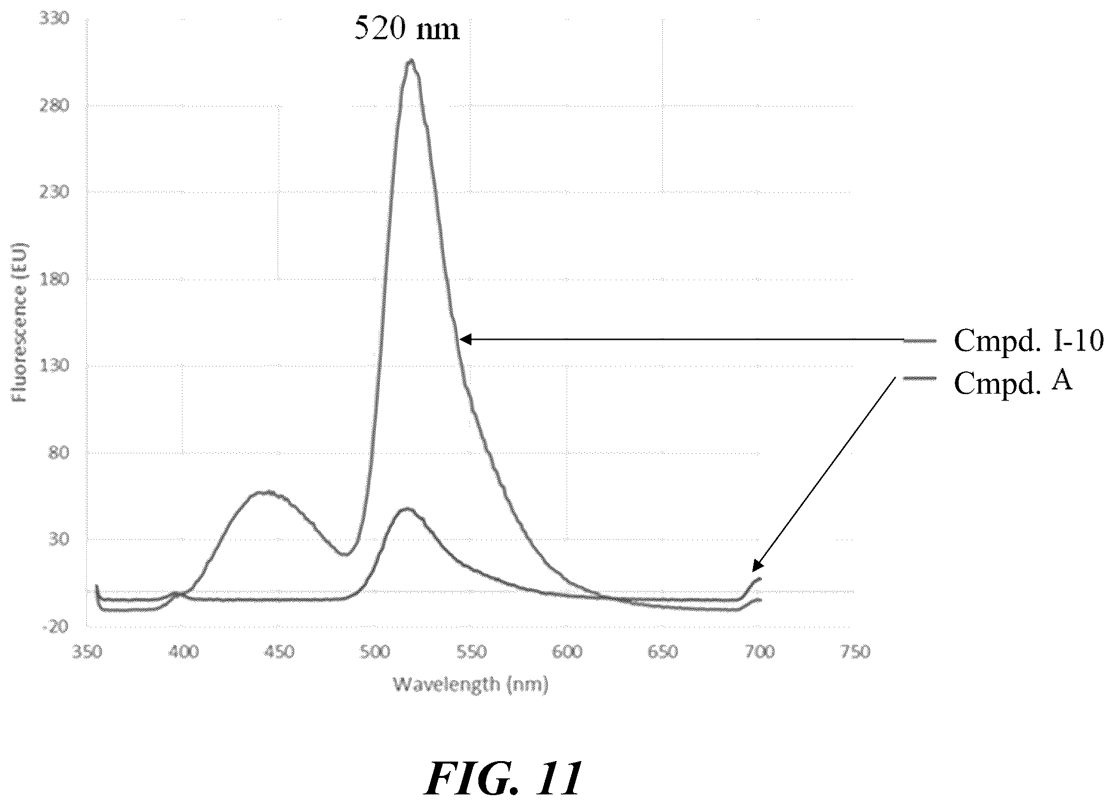 Patent US12359071 Figure 11 – Polymeric tandem dyes with linker groups
