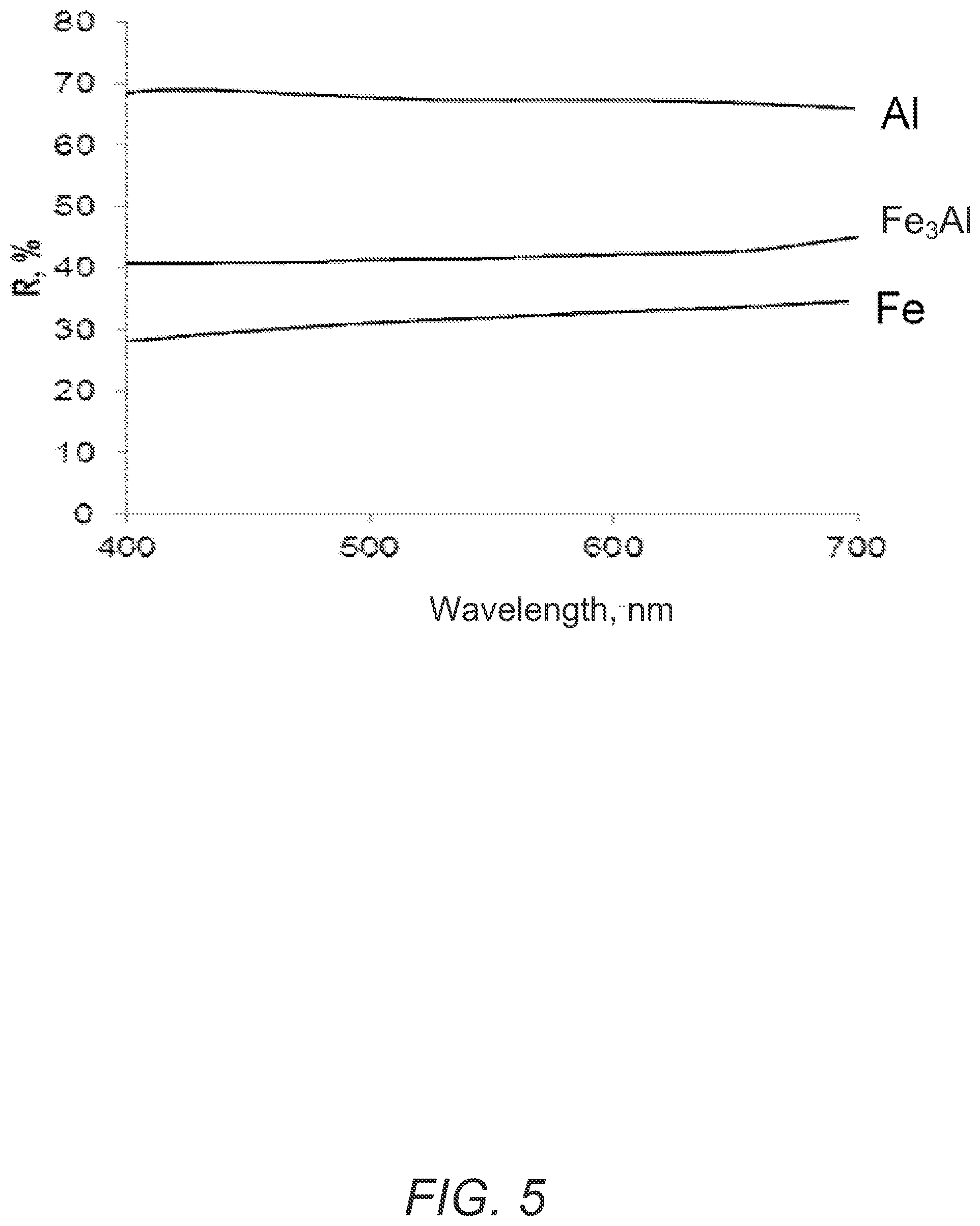 Patent US12359072 Figure 5 – Pigment including an intermetallic compound