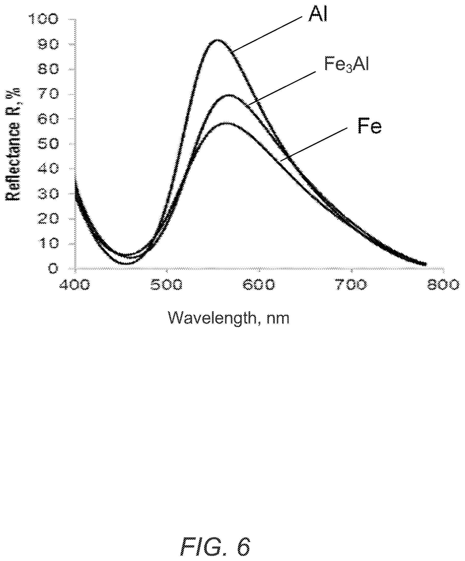 Patent US12359072 Figure 6 – Pigment including an intermetallic compound