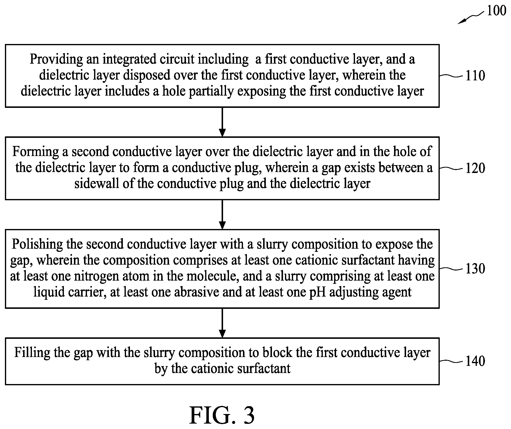 Patent US12359090 Figure 5 – Composition and method for polishing and integrated circuit