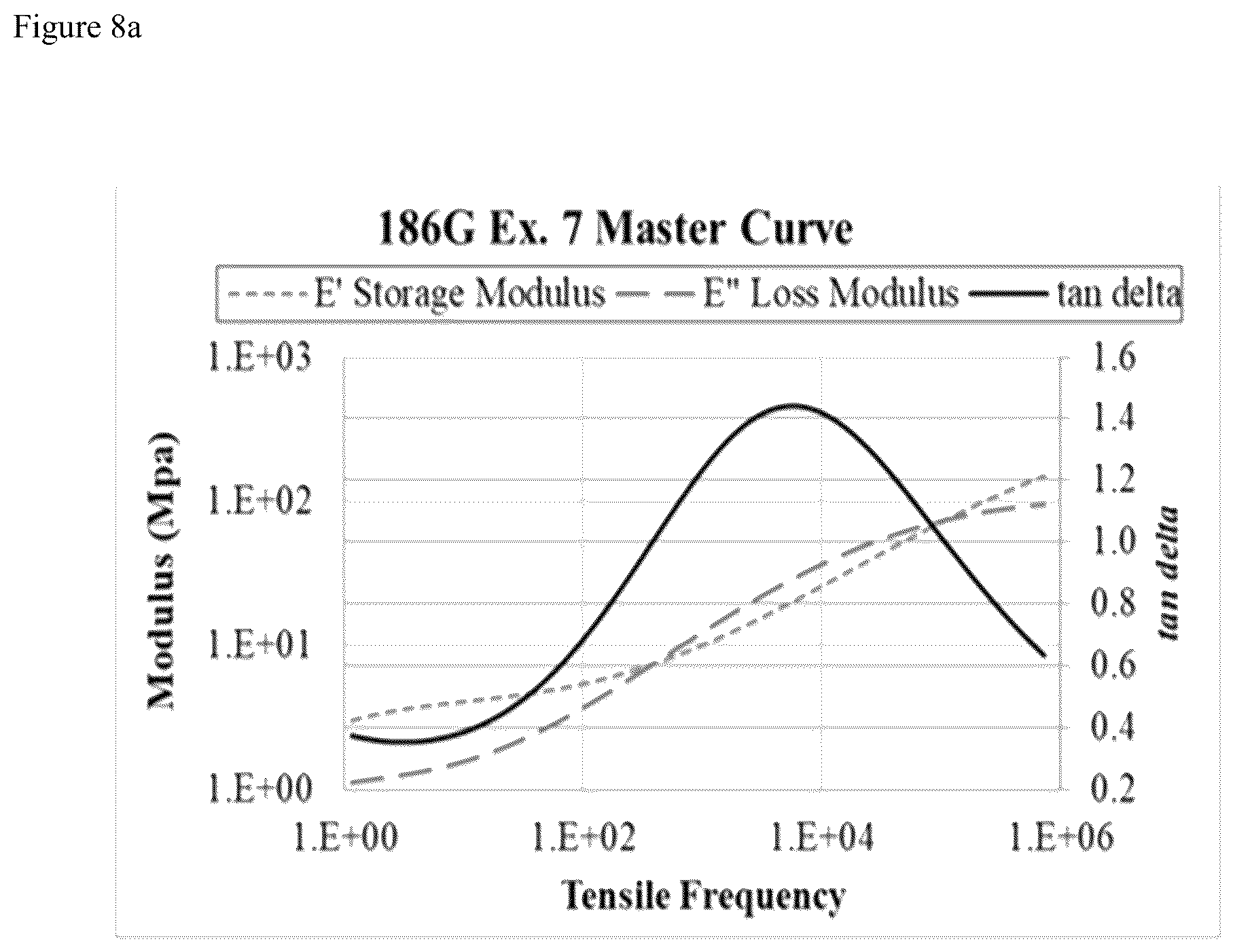 Patent US12359097 Figure 8 – Low bond-temperature hot melt adhesive with high impact strength and chemical resistance