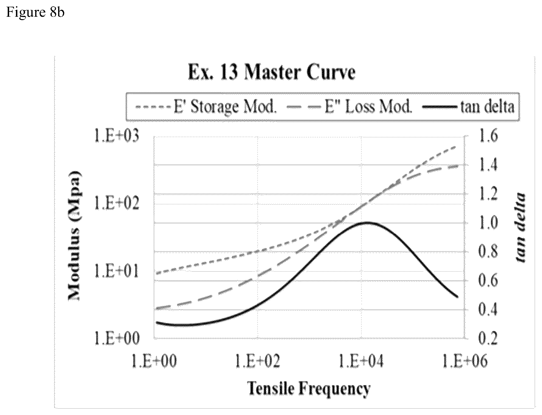 Patent US12359097 Figure 9 – Low bond-temperature hot melt adhesive with high impact strength and chemical resistance