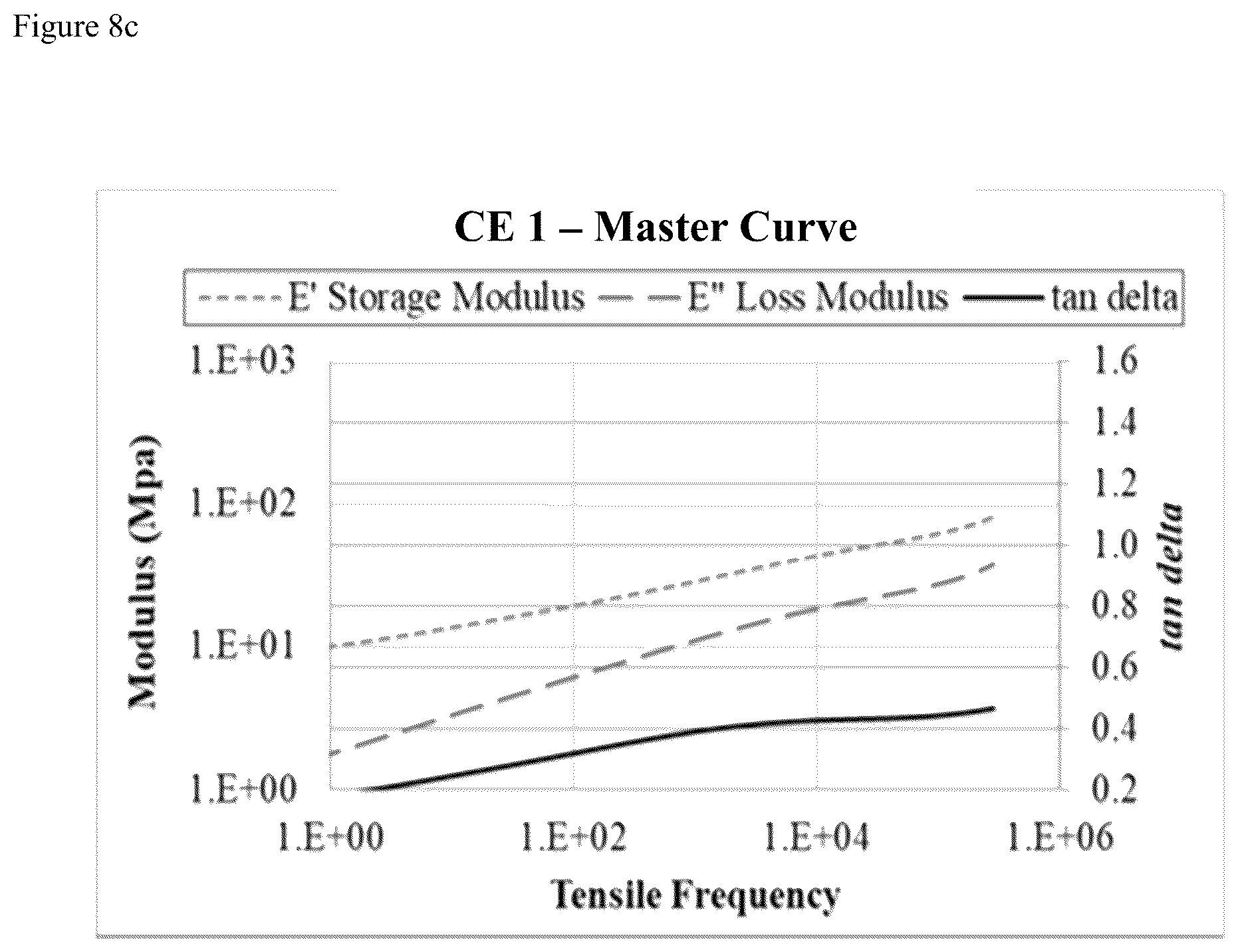 Patent US12359097 Figure 10 – Low bond-temperature hot melt adhesive with high impact strength and chemical resistance