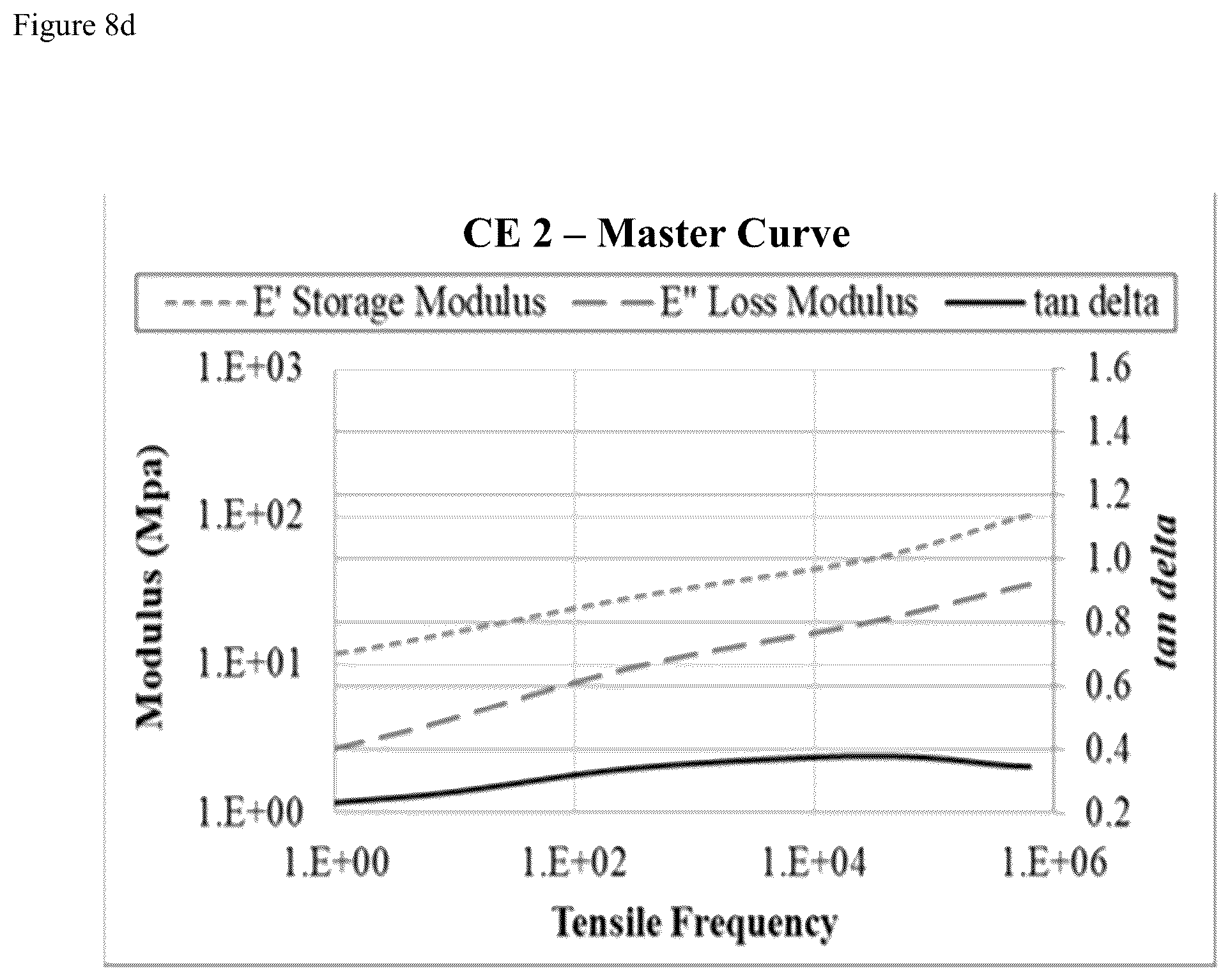 Patent US12359097 Figure 11 – Low bond-temperature hot melt adhesive with high impact strength and chemical resistance