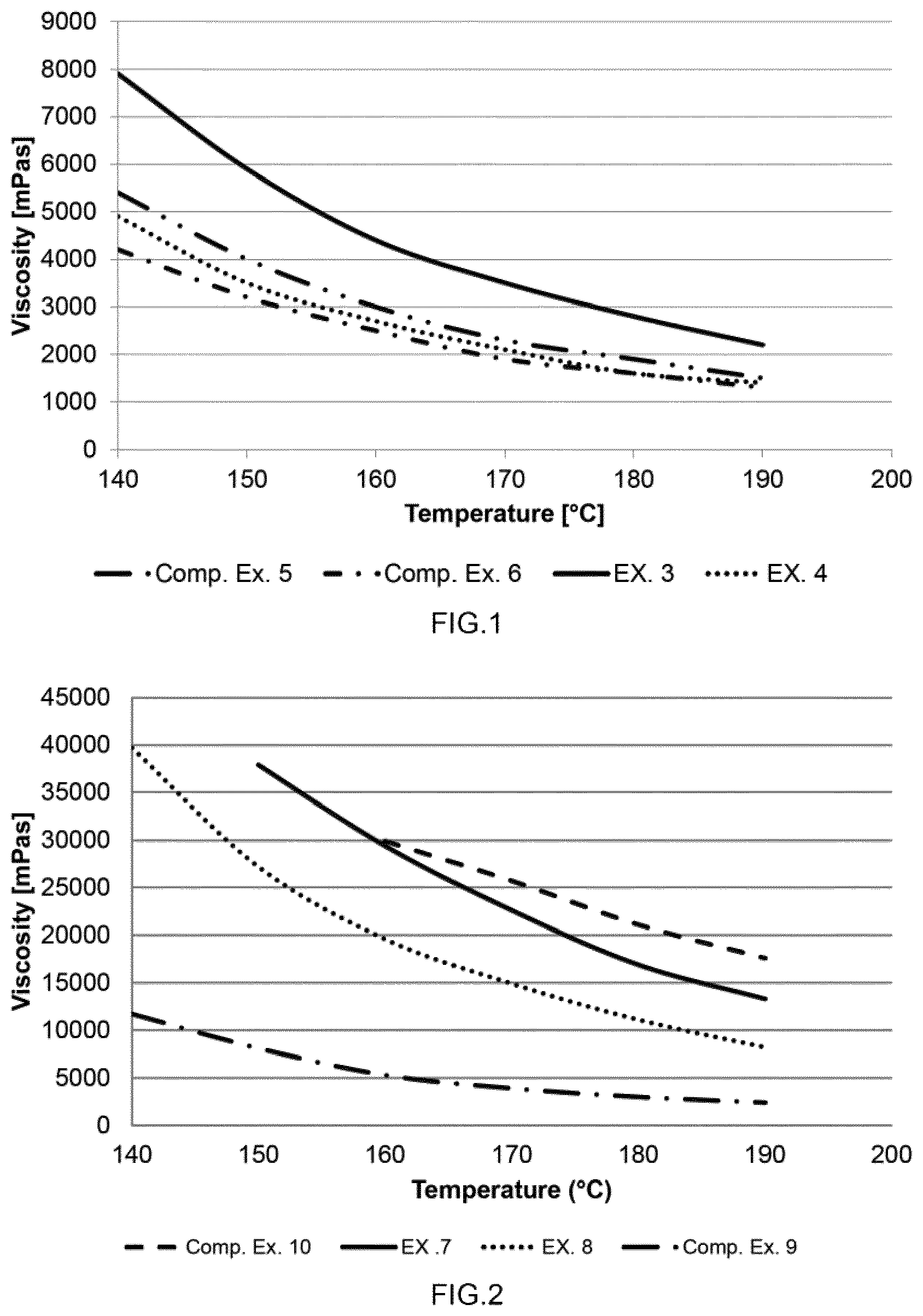 Patent US12359101 Figure 1 – Polyolefin-based hot melt adhesive composition