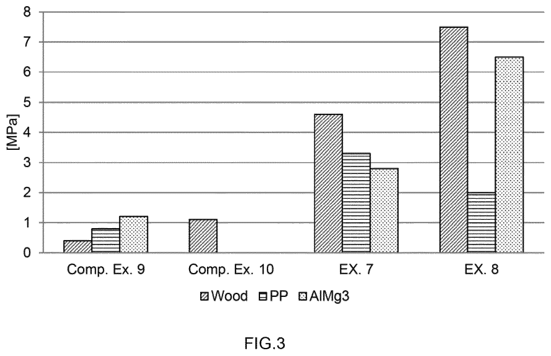 Patent US12359101 Figure 2 – Polyolefin-based hot melt adhesive composition