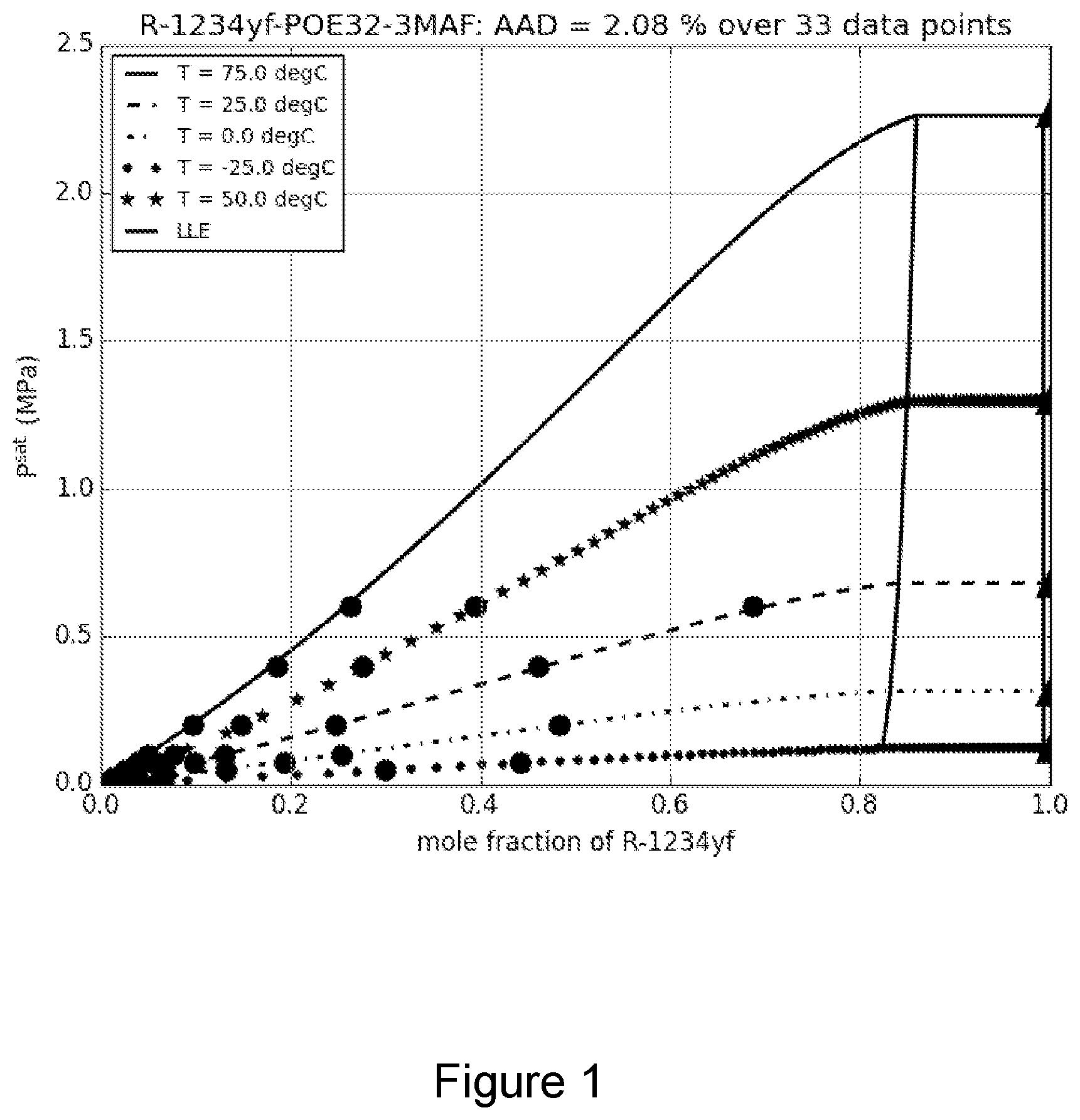 Patent US12359107 Figure 1 – Stabilized fluoroolefin refrigerant compositions and methods for their production, storage and usage