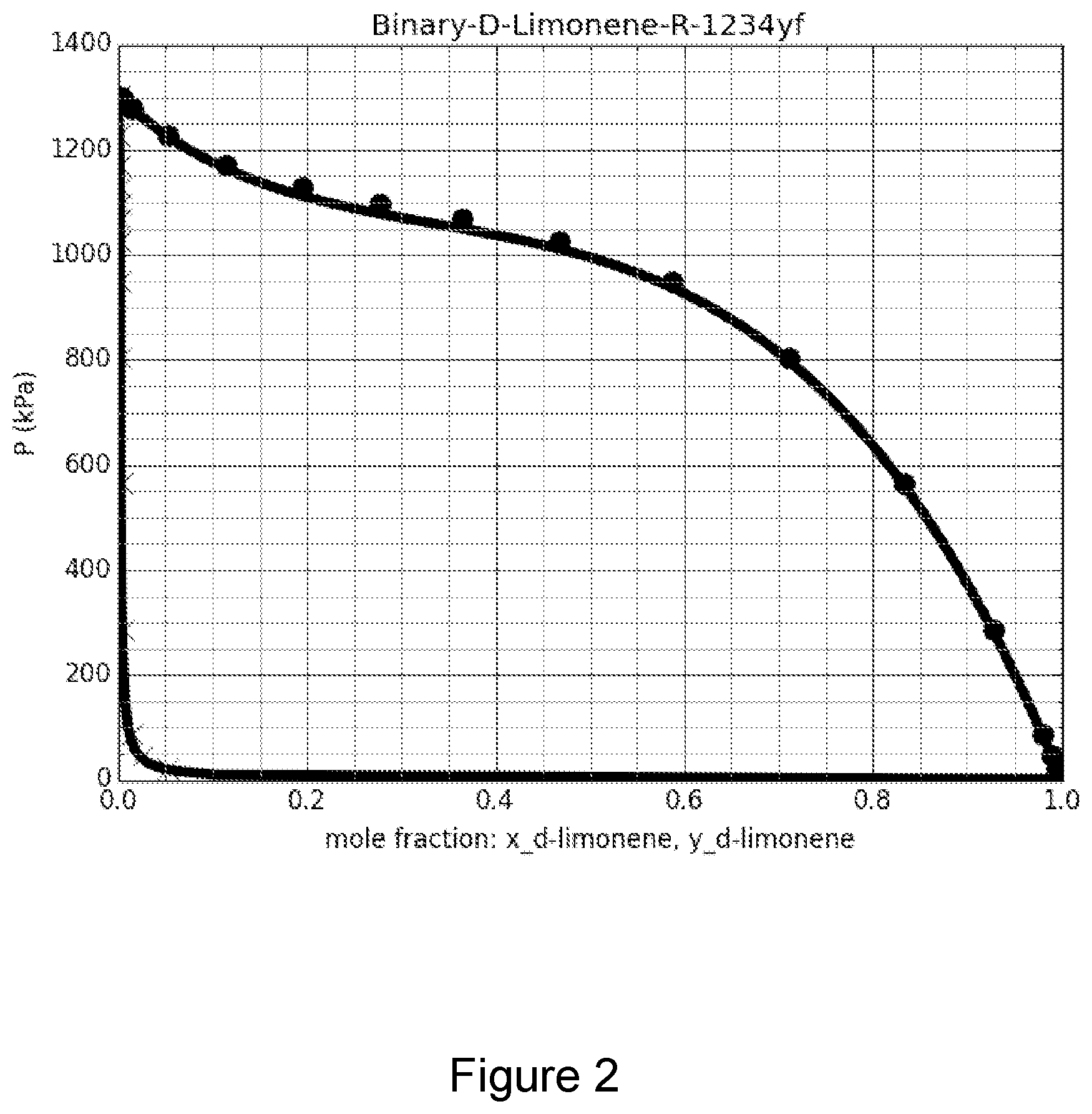 Patent US12359107 Figure 2 – Stabilized fluoroolefin refrigerant compositions and methods for their production, storage and usage