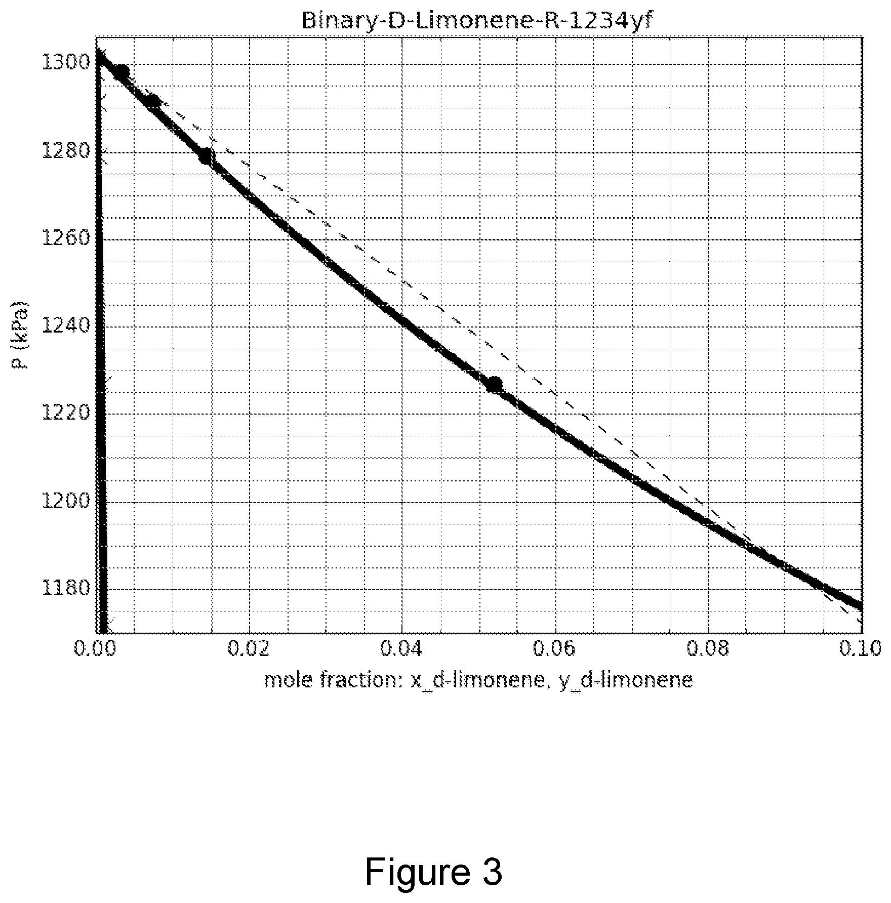 Patent US12359107 Figure 3 – Stabilized fluoroolefin refrigerant compositions and methods for their production, storage and usage