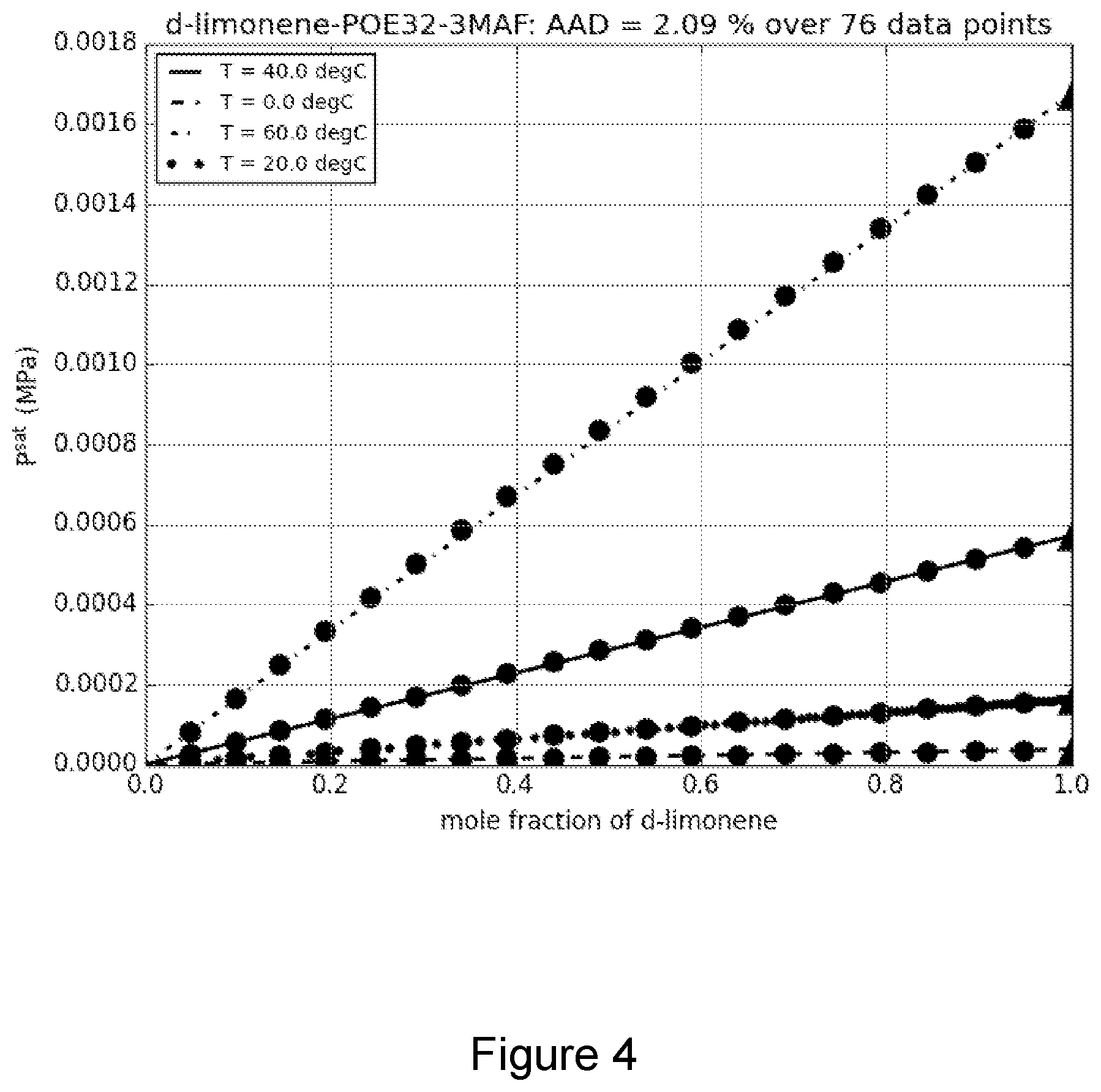 Patent US12359107 Figure 4 – Stabilized fluoroolefin refrigerant compositions and methods for their production, storage and usage