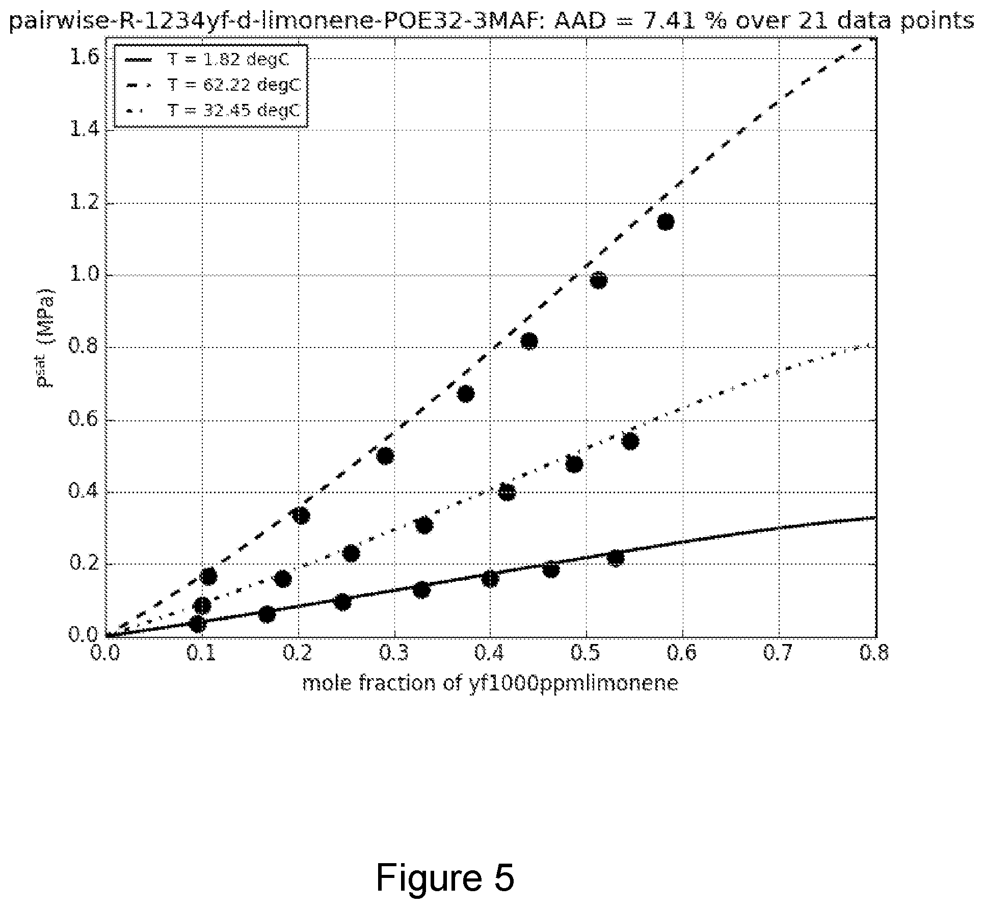 Patent US12359107 Figure 5 – Stabilized fluoroolefin refrigerant compositions and methods for their production, storage and usage