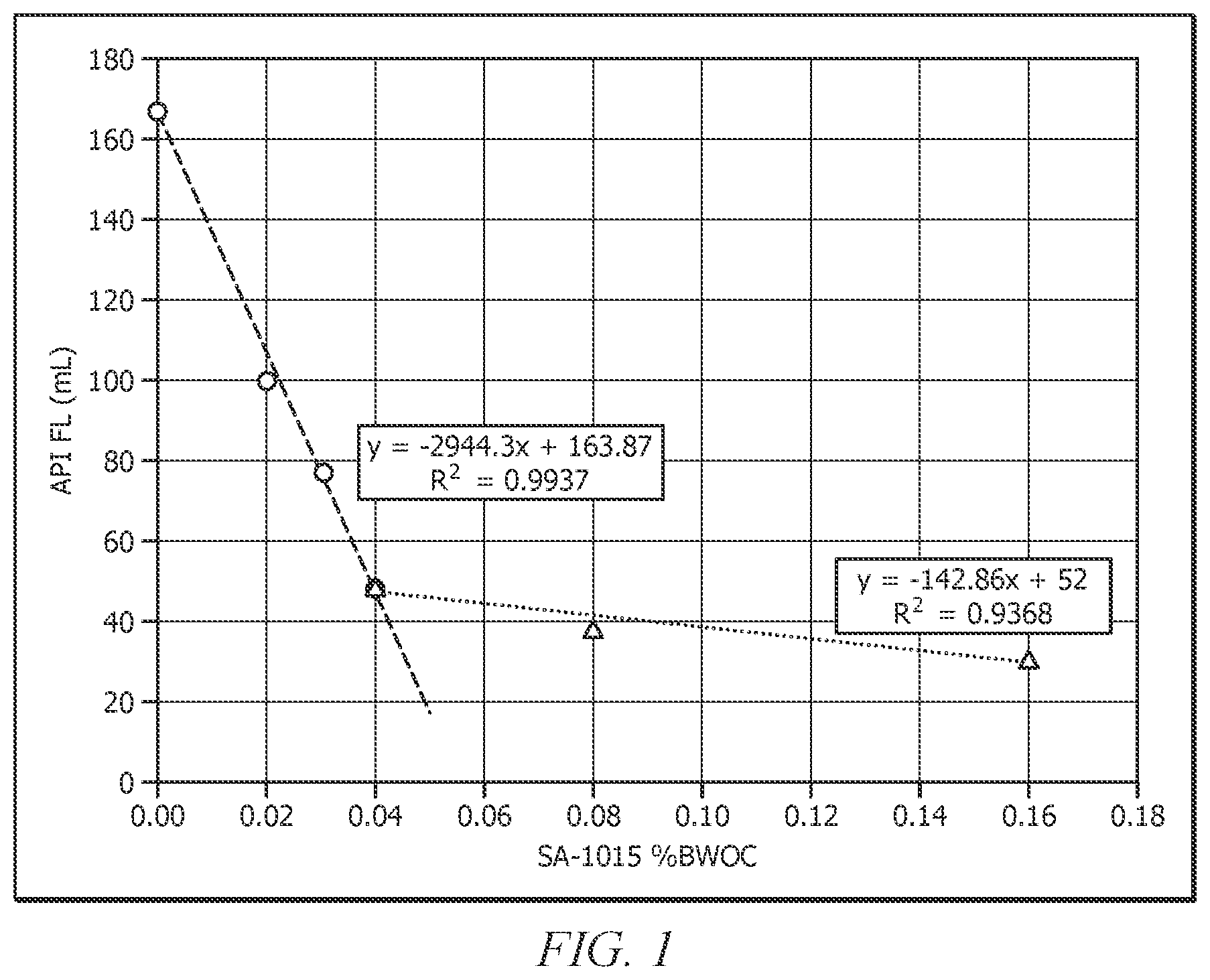 Patent US12359108 Figure 1 – Wellbore servicing compositions containing a latex additive