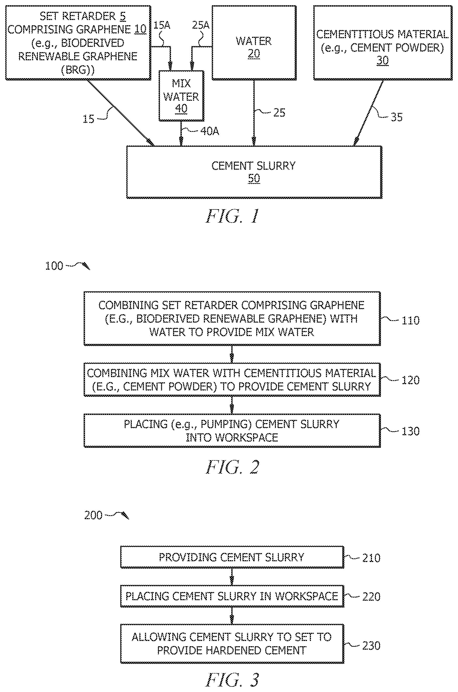 Patent US12359111 Figure 1 – Use of graphene as a cement retarder