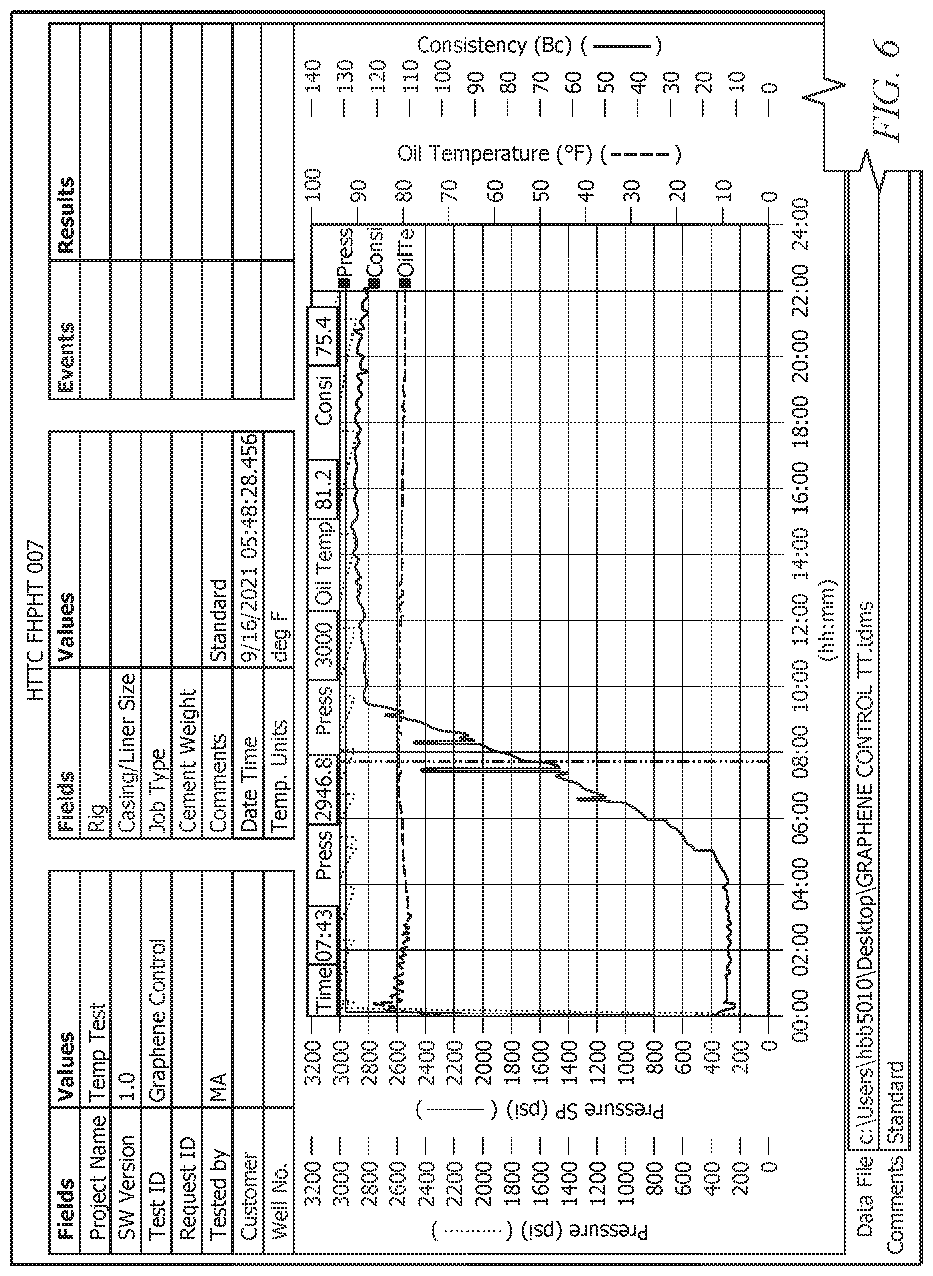 Patent US12359111 Figure 4 – Use of graphene as a cement retarder