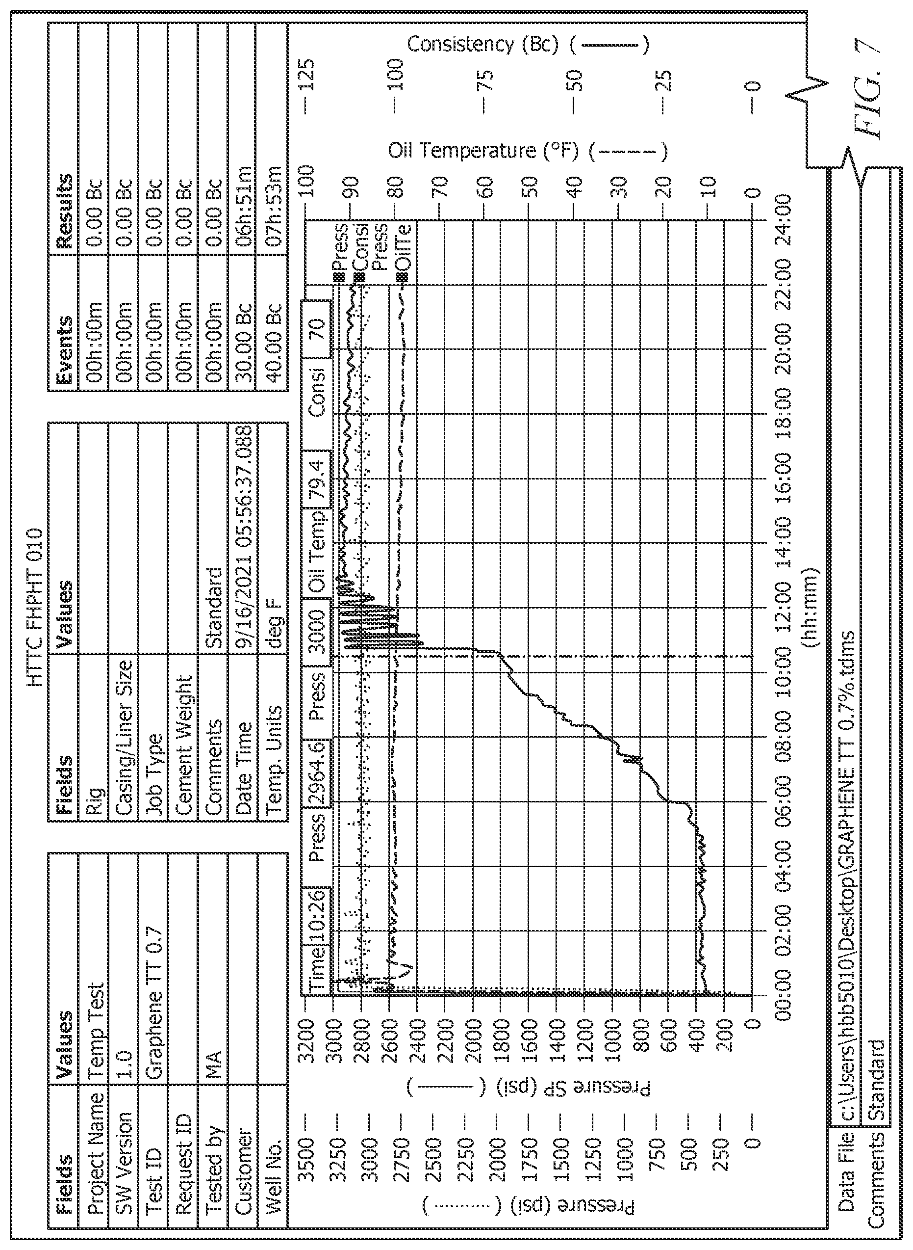 Patent US12359111 Figure 5 – Use of graphene as a cement retarder