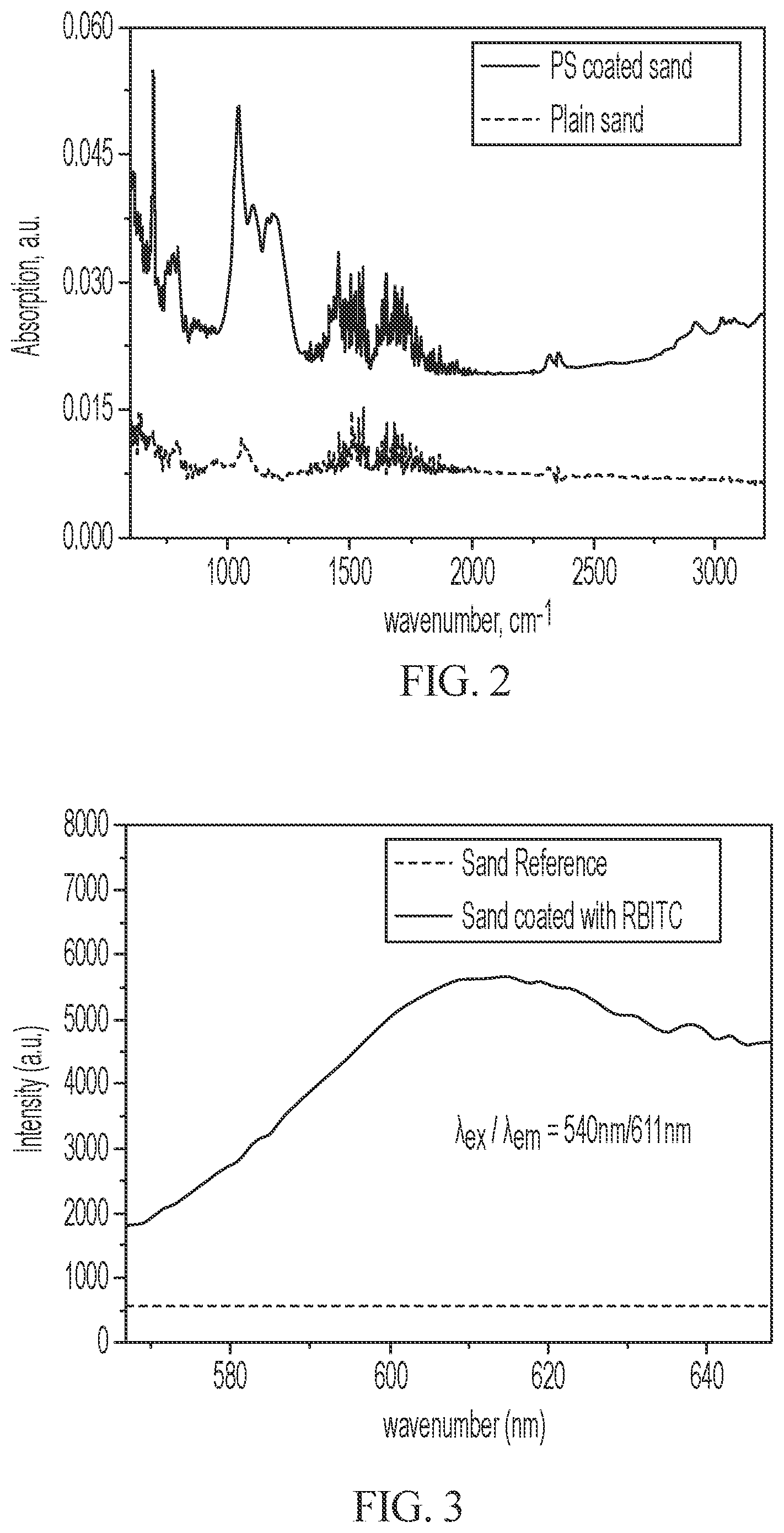 Patent US12359115 Figure 2 – Method of treating a subsurface formation with a coated proppant