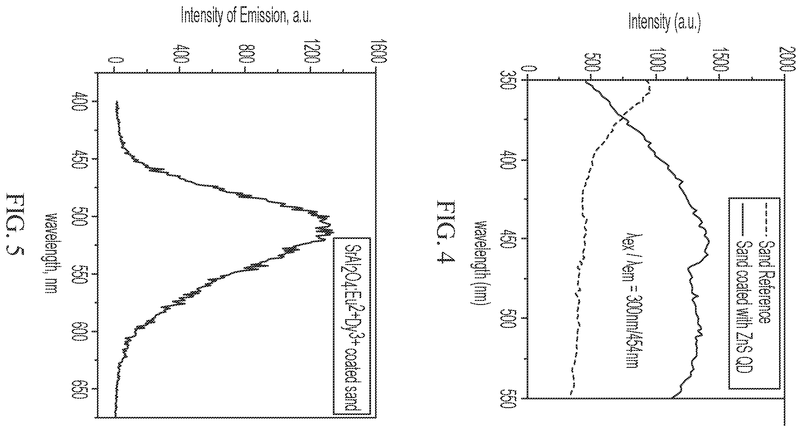 Patent US12359115 Figure 3 – Method of treating a subsurface formation with a coated proppant