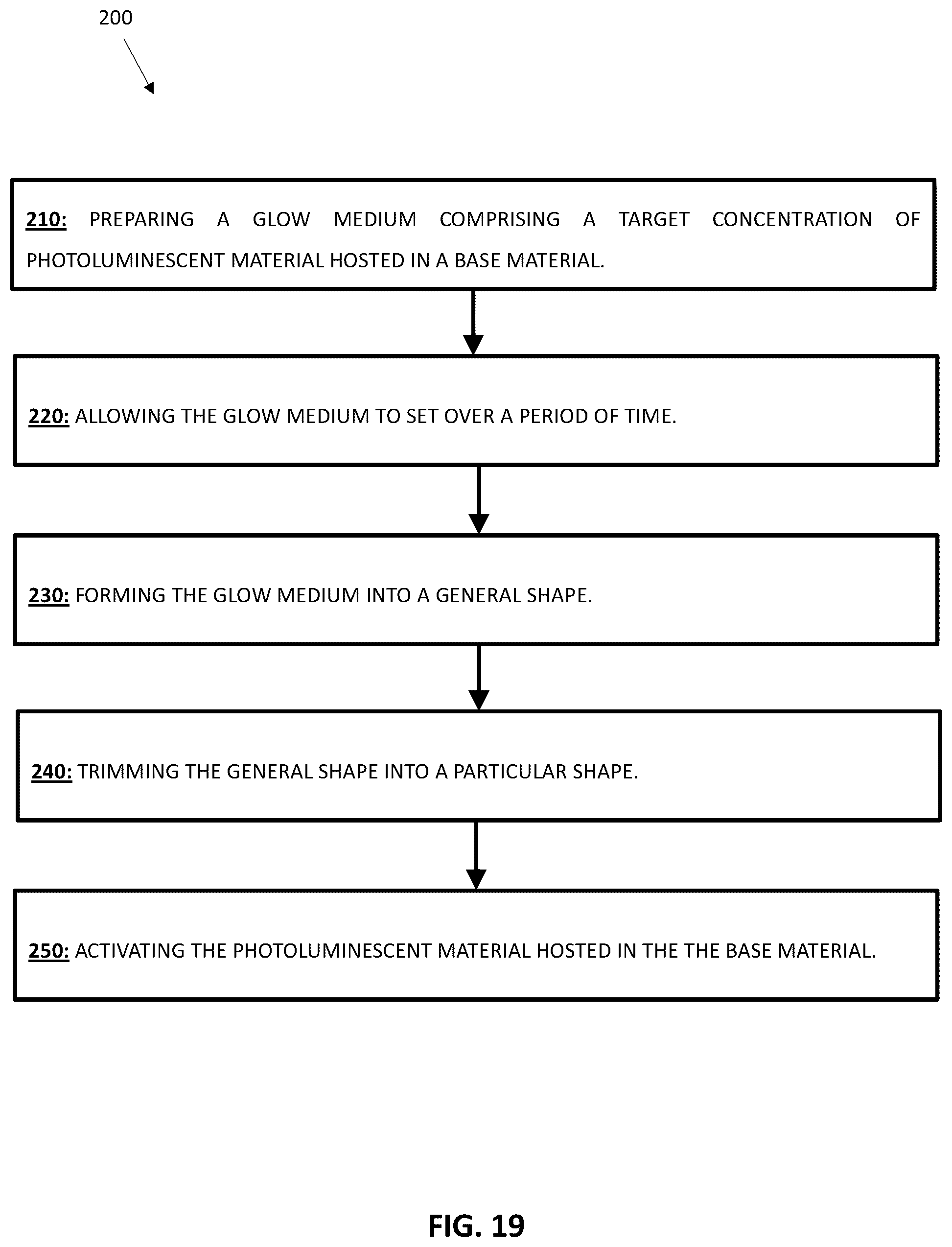 Patent US12359117 Figure 19 – Reusable photoluminescent apparatus, methods, and systems