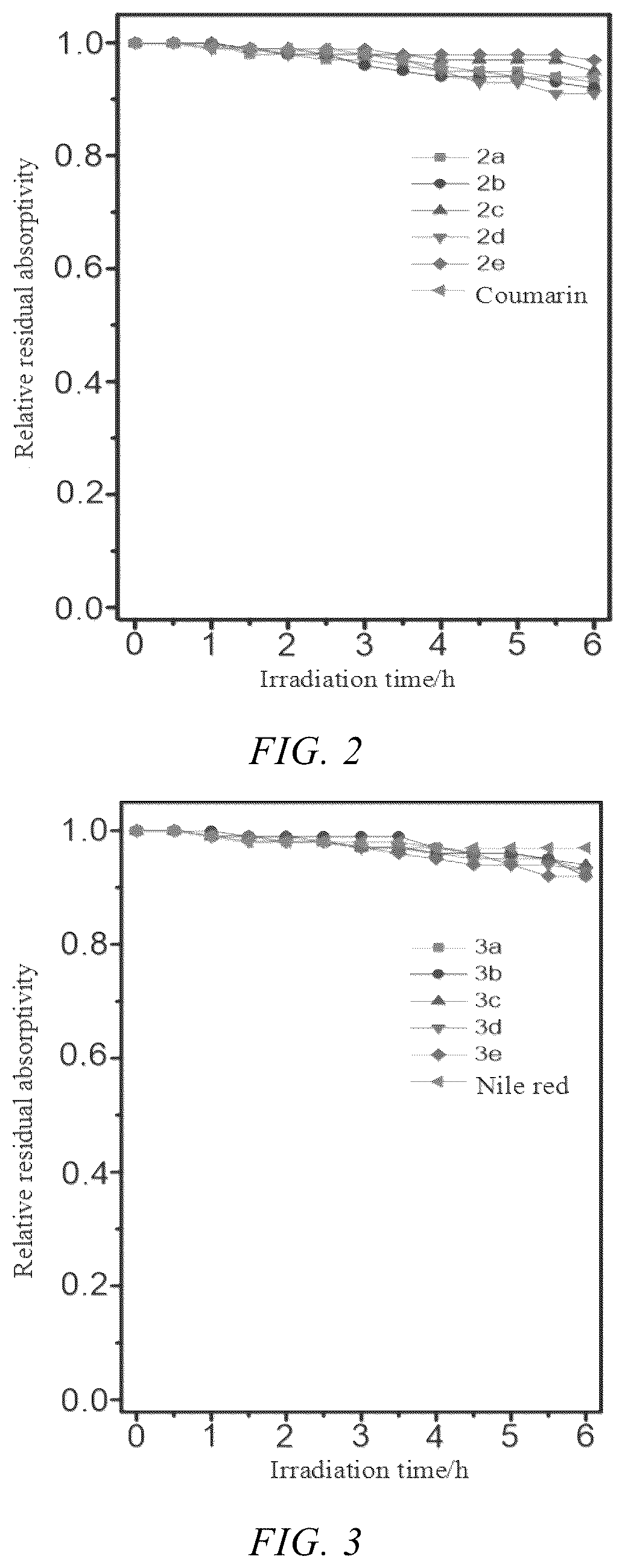 Patent US12359121 Figure 2 – Neutral fluorescent mitochondrial marker as amide derivative, and preparation method and use thereof