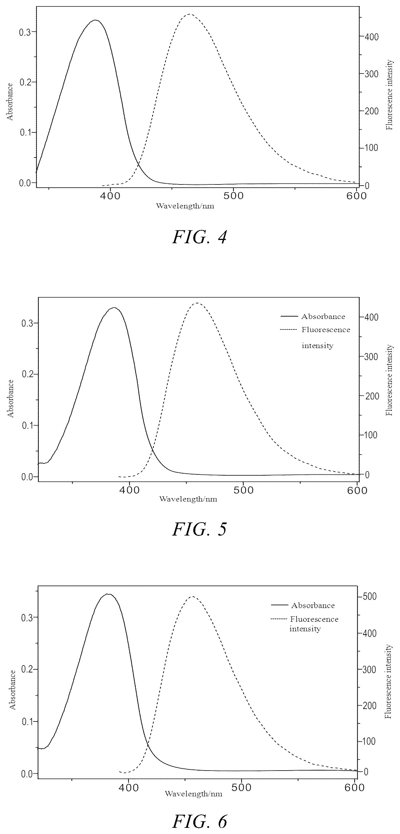 Patent US12359121 Figure 3 – Neutral fluorescent mitochondrial marker as amide derivative, and preparation method and use thereof