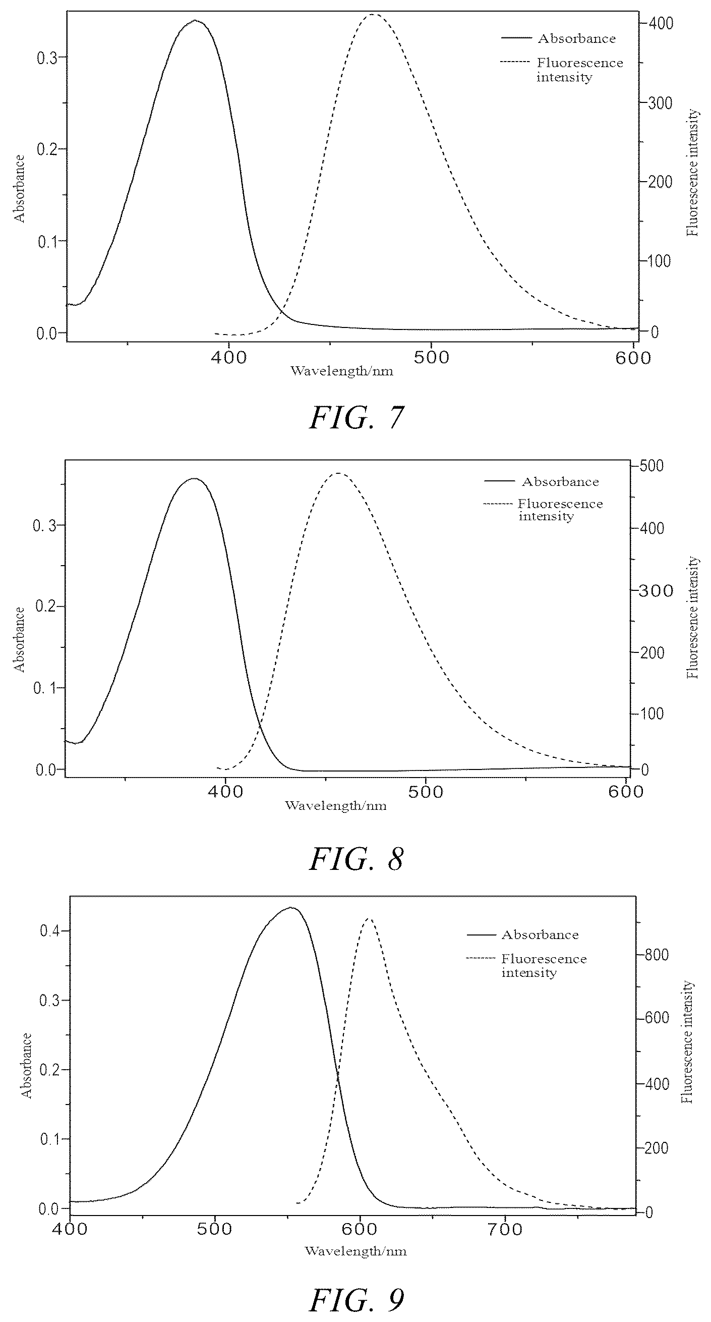 Patent US12359121 Figure 4 – Neutral fluorescent mitochondrial marker as amide derivative, and preparation method and use thereof