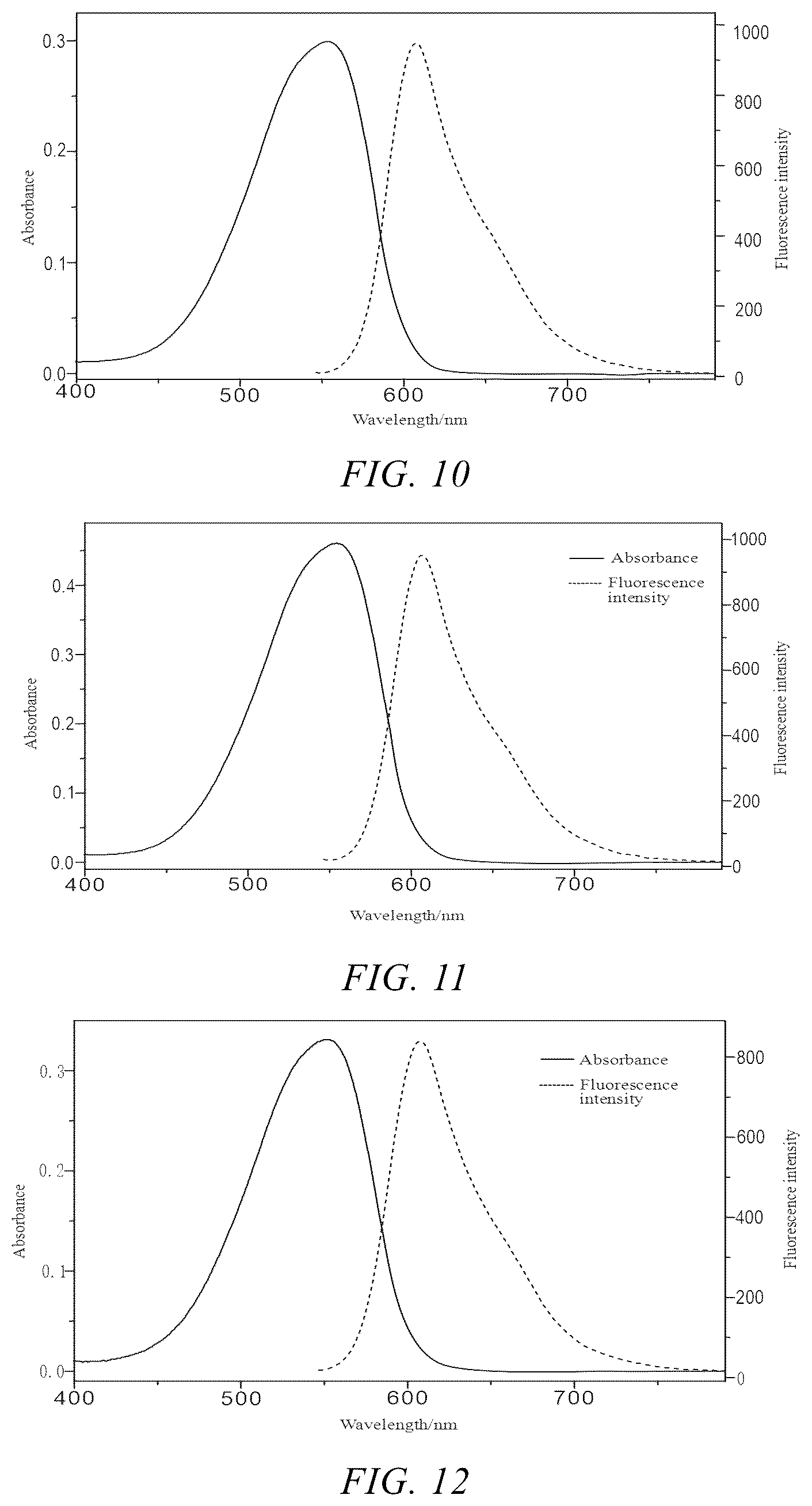 Patent US12359121 Figure 5 – Neutral fluorescent mitochondrial marker as amide derivative, and preparation method and use thereof