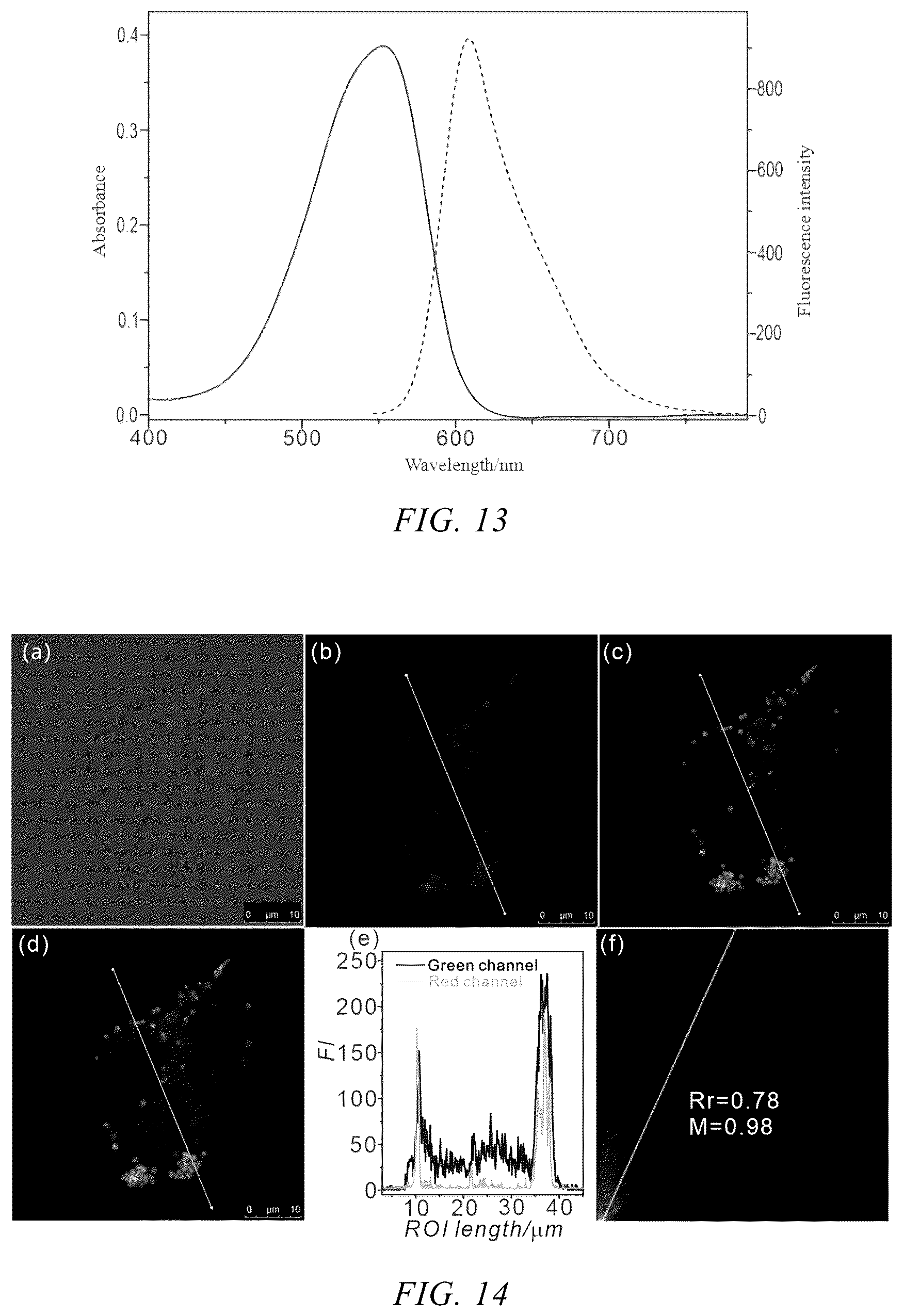 Patent US12359121 Figure 6 – Neutral fluorescent mitochondrial marker as amide derivative, and preparation method and use thereof