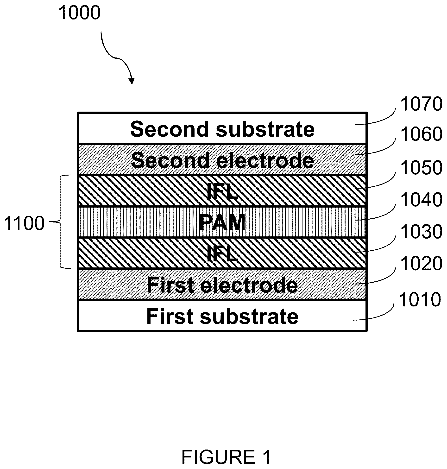 Patent US12359122 Figure 1 – Ionic liquid perovskite devices
