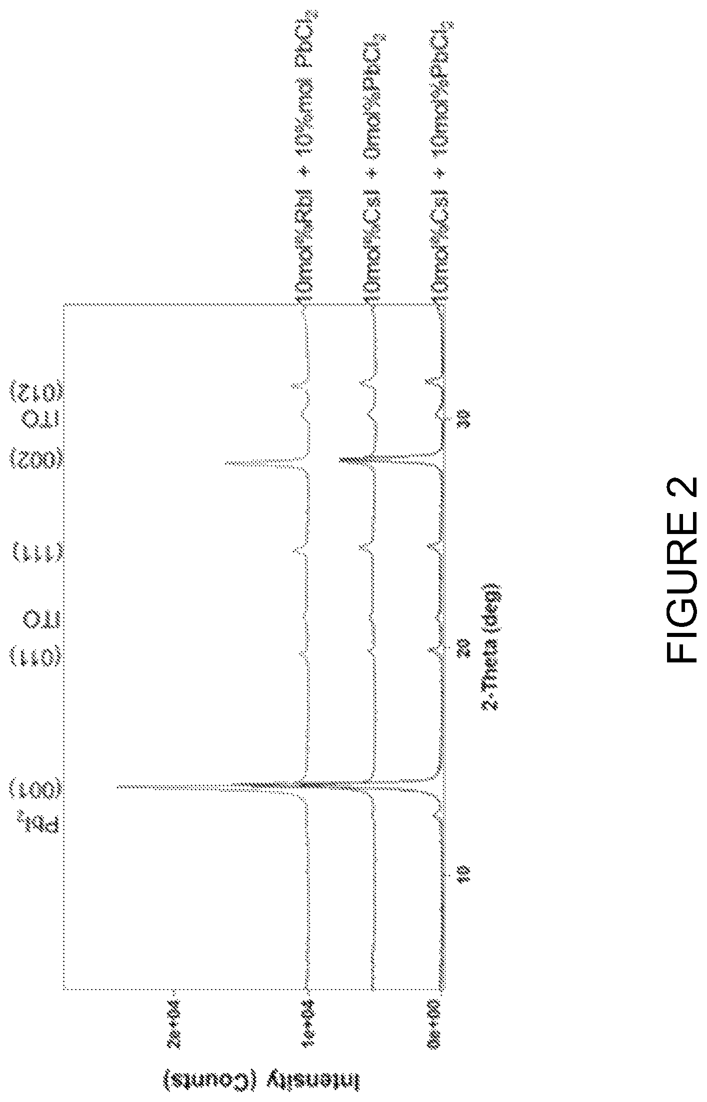 Patent US12359122 Figure 2 – Ionic liquid perovskite devices