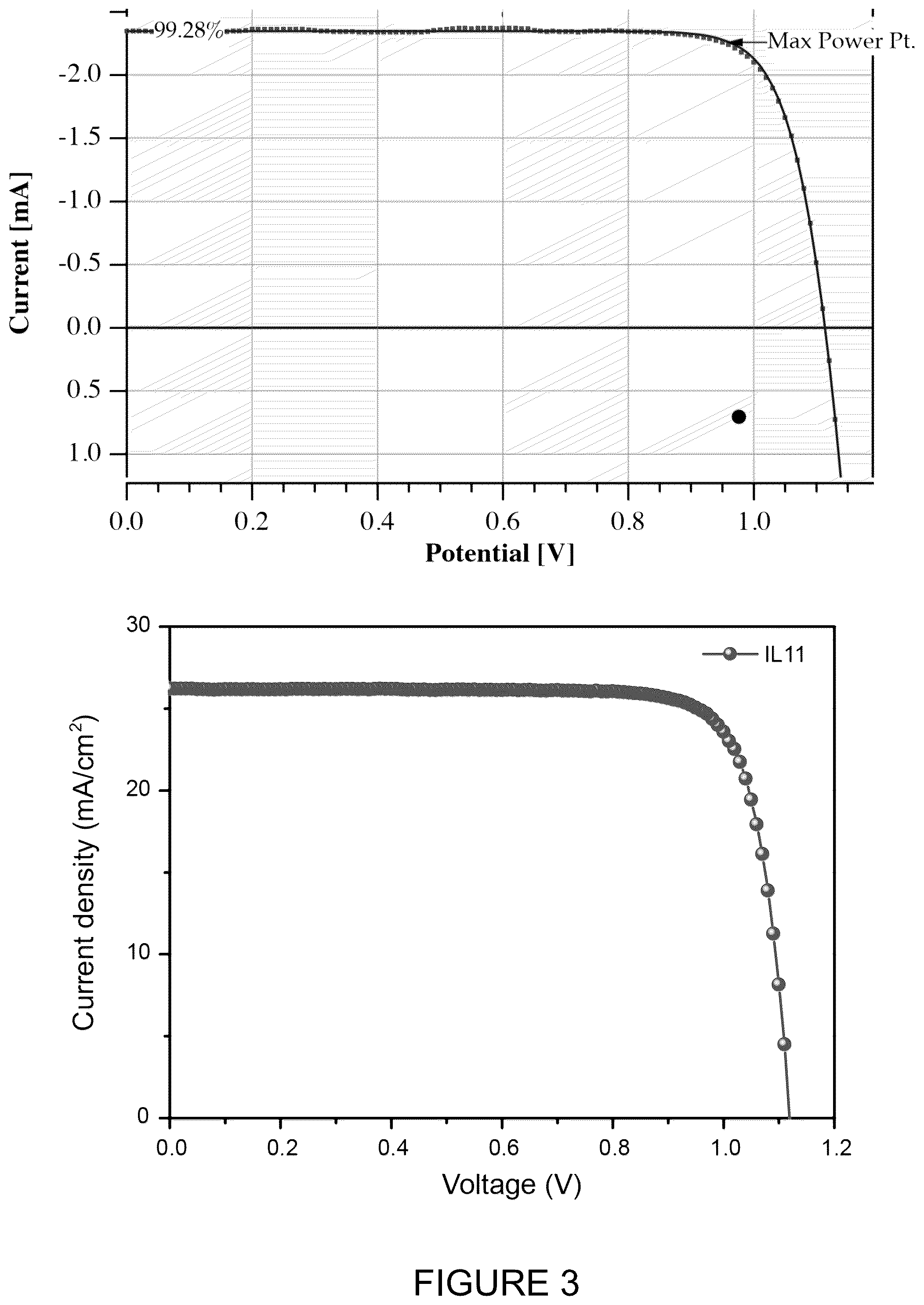 Patent US12359122 Figure 3 – Ionic liquid perovskite devices