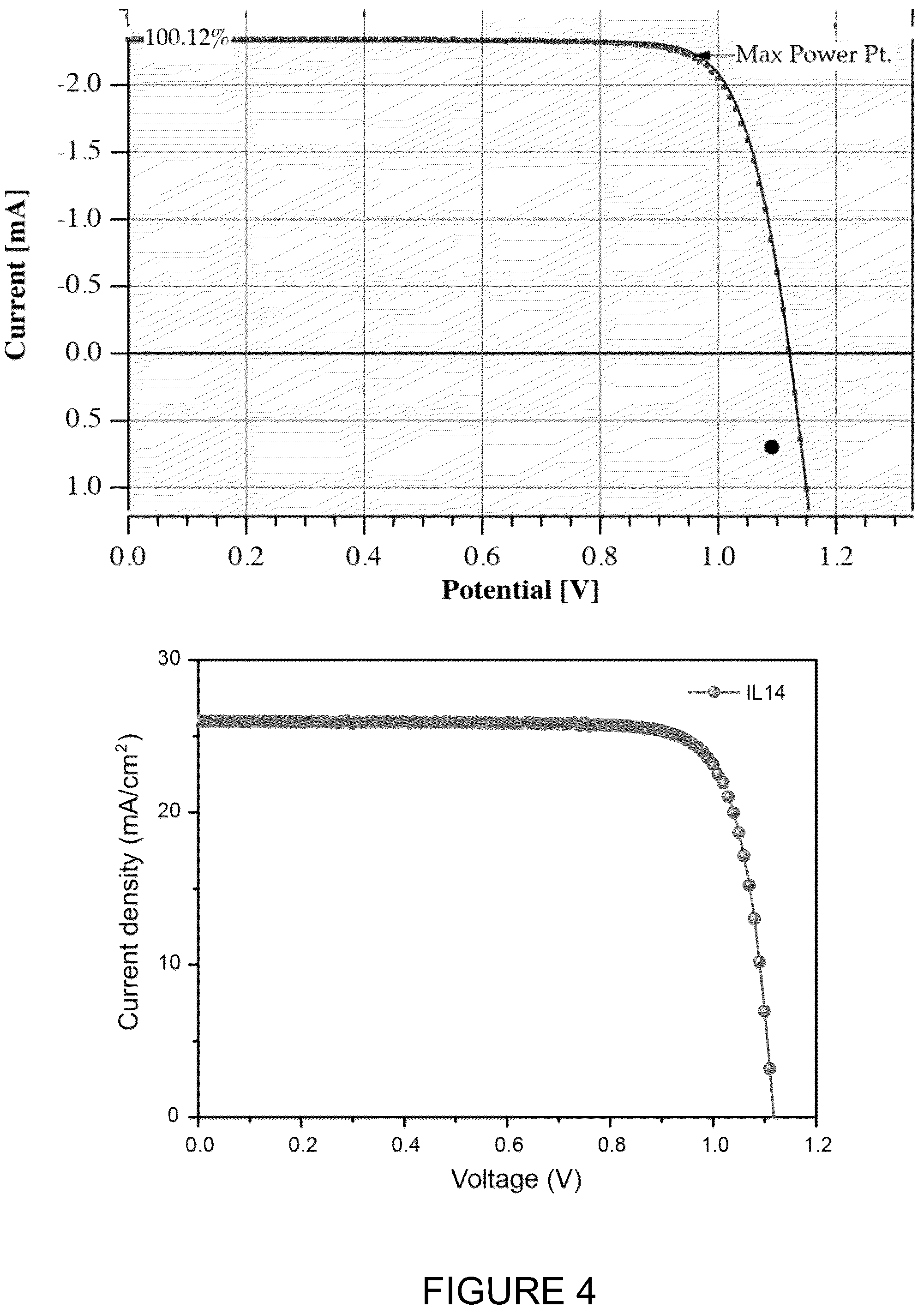 Patent US12359122 Figure 4 – Ionic liquid perovskite devices