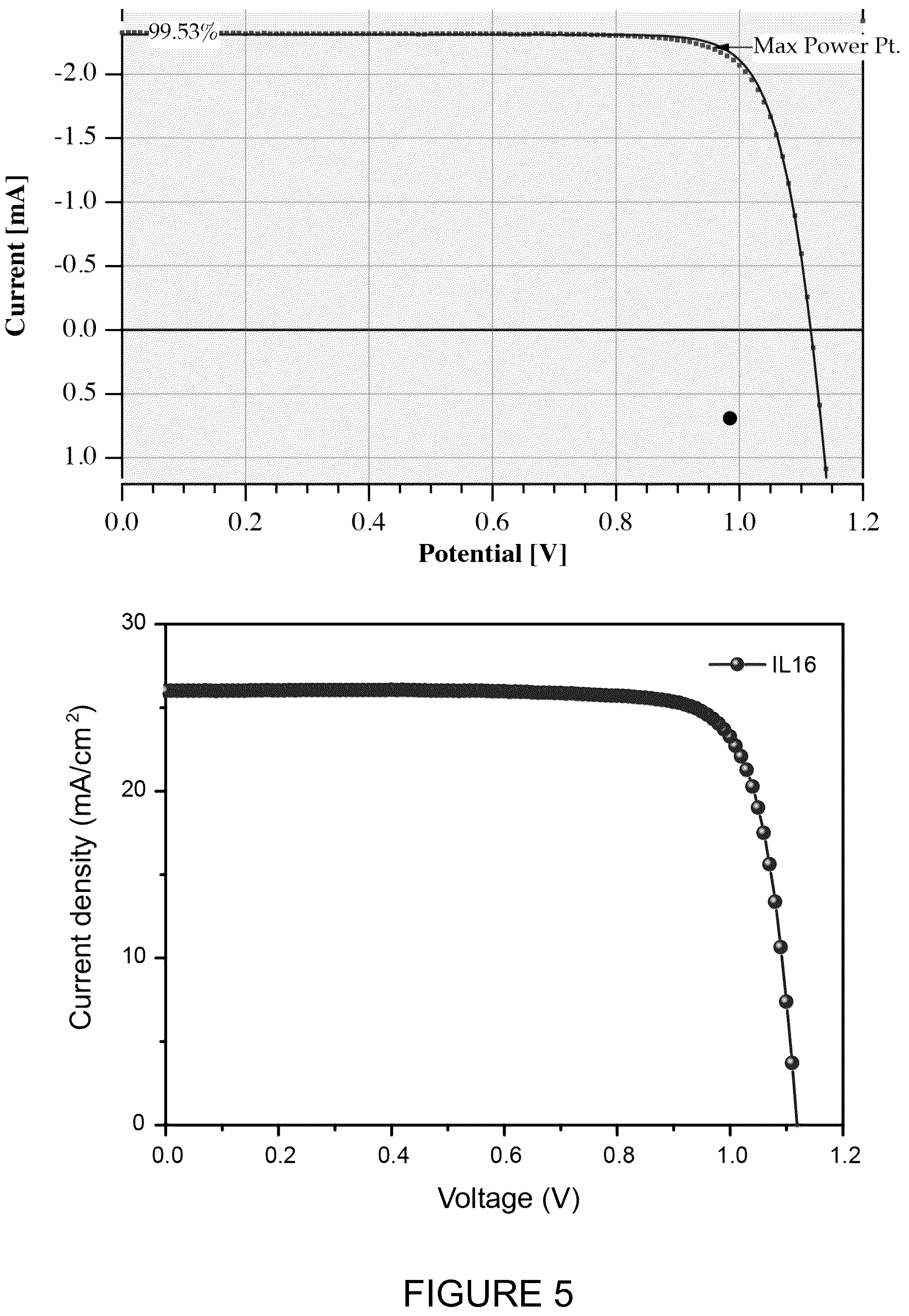 Patent US12359122 Figure 5 – Ionic liquid perovskite devices