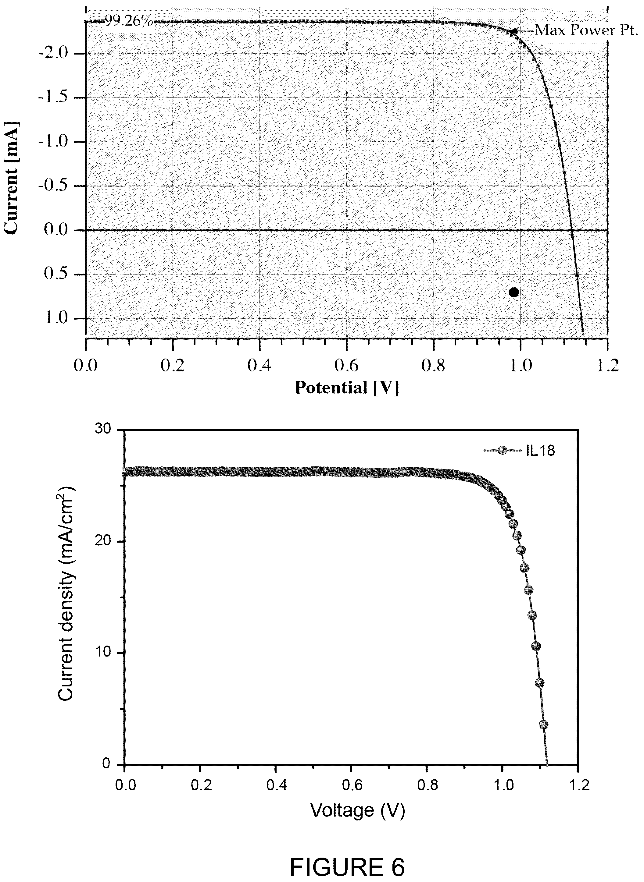 Patent US12359122 Figure 6 – Ionic liquid perovskite devices