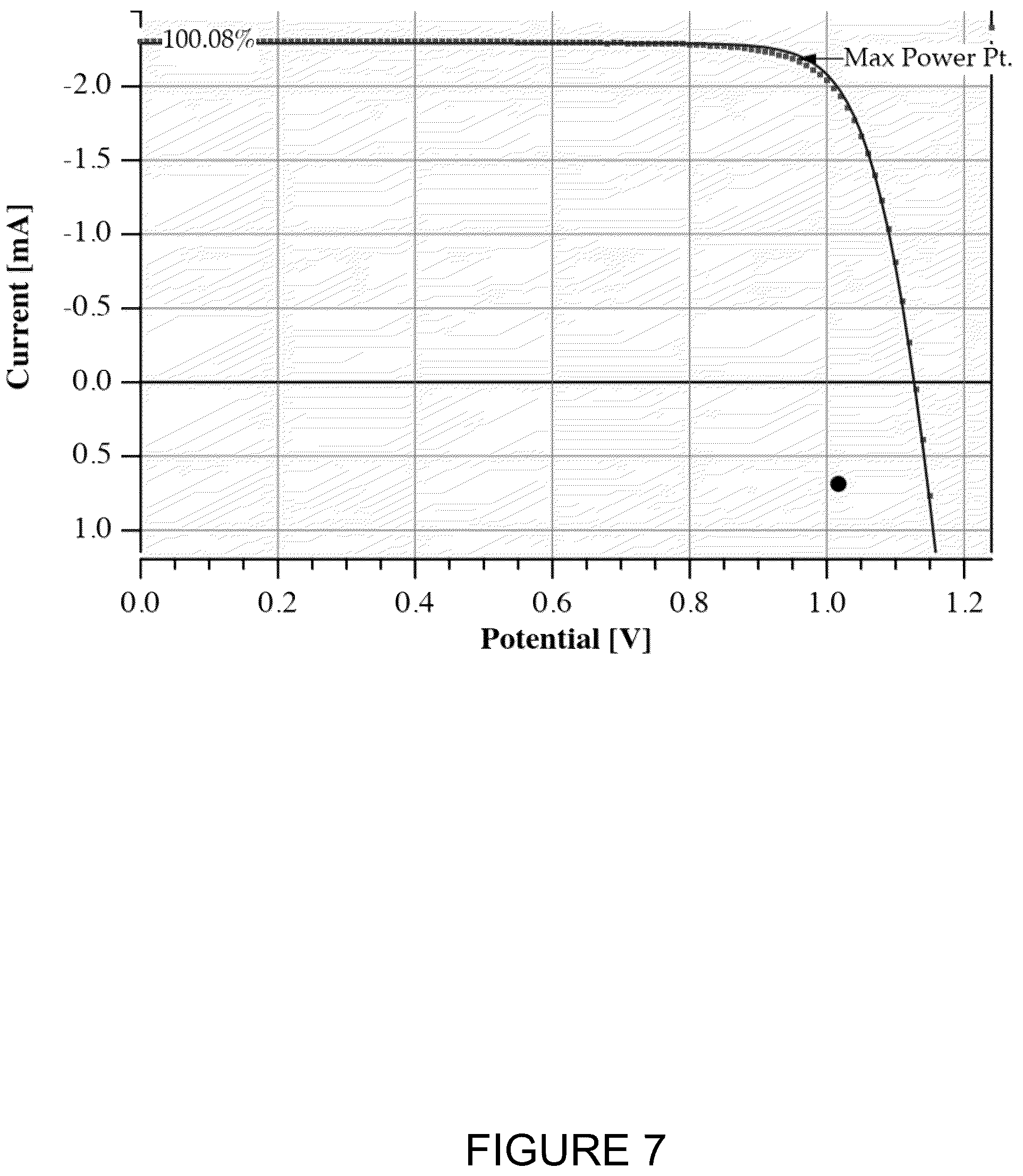 Patent US12359122 Figure 7 – Ionic liquid perovskite devices