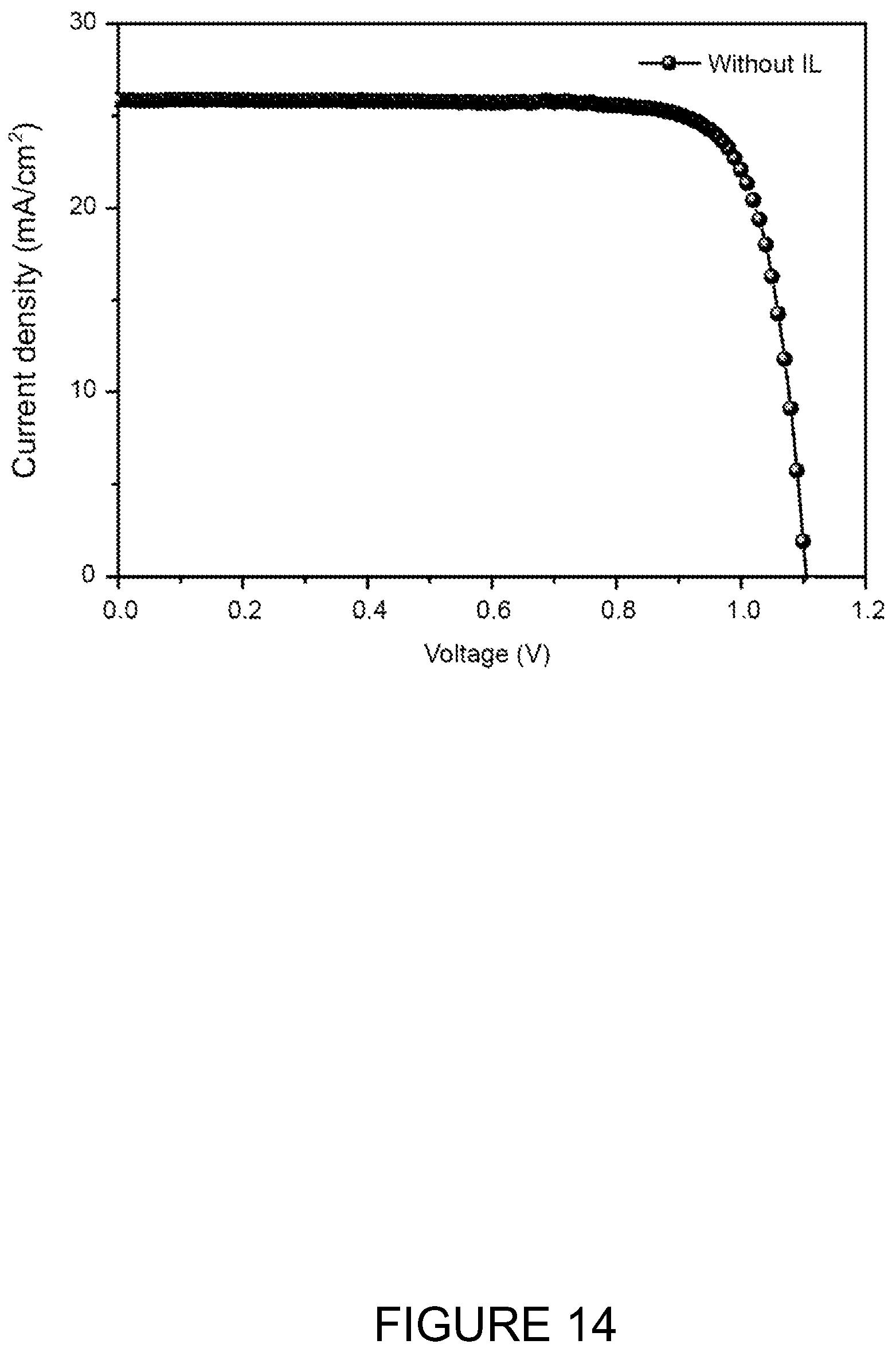 Patent US12359122 Figure 14 – Ionic liquid perovskite devices
