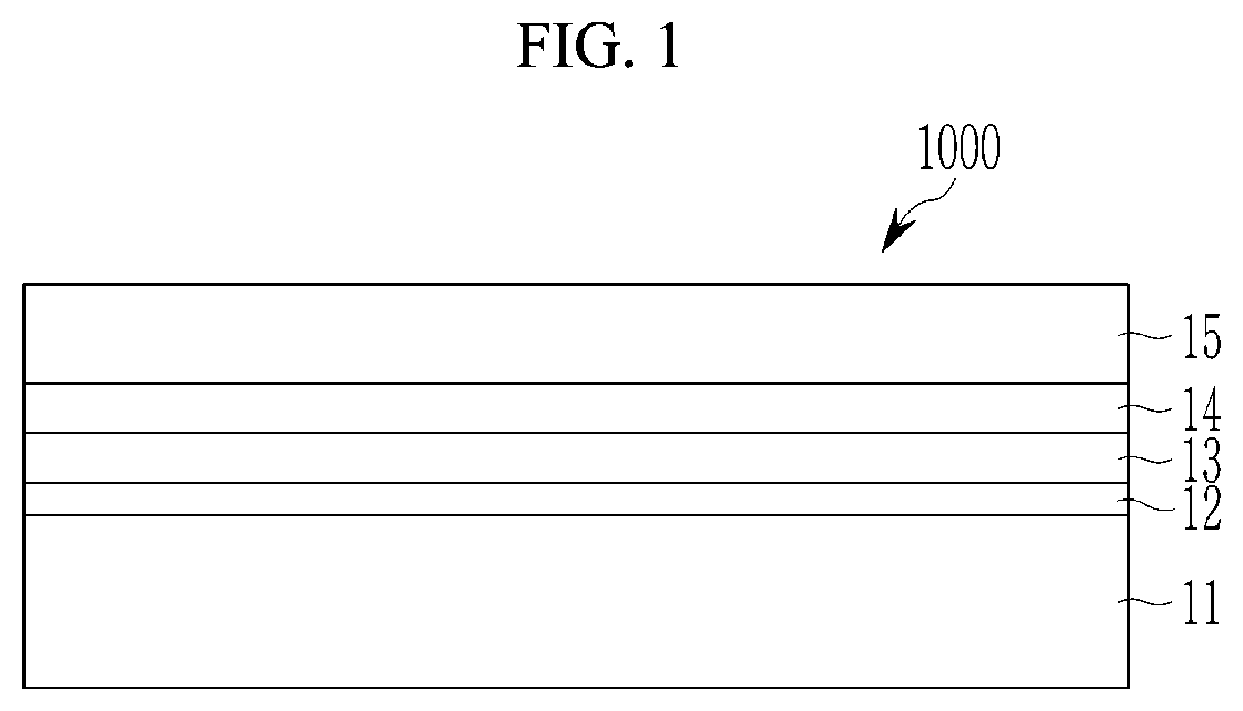 Patent US12359124 Figure 1 – Quantum dots, and electronic devices and electronic equipments including same
